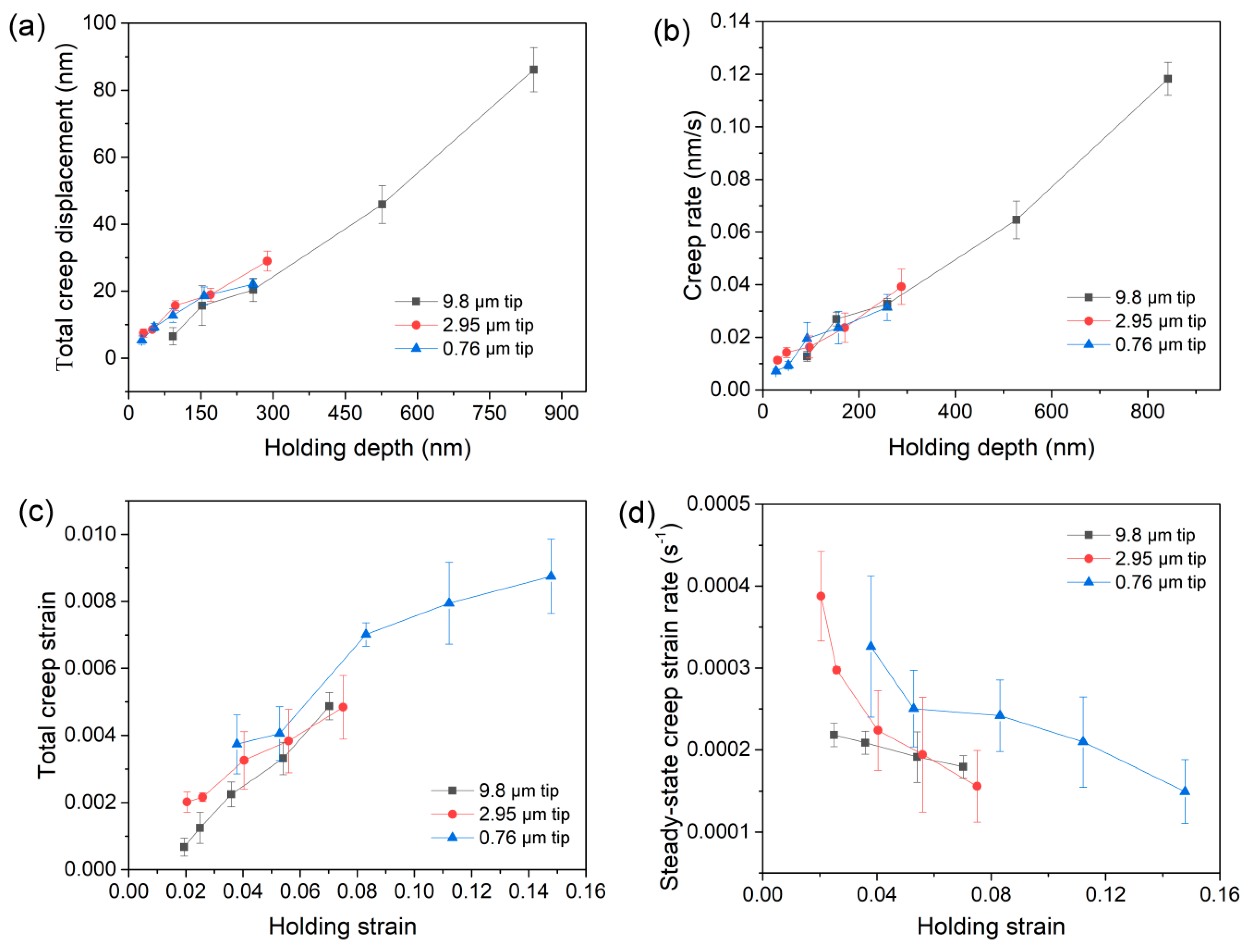 Materials 12 04213 g003