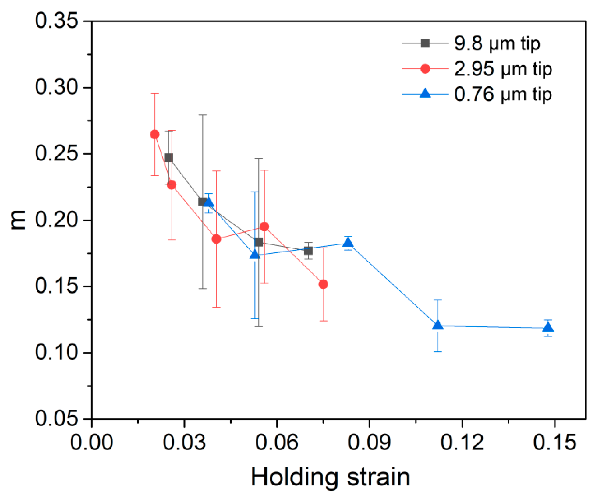 Materials 12 04213 g004