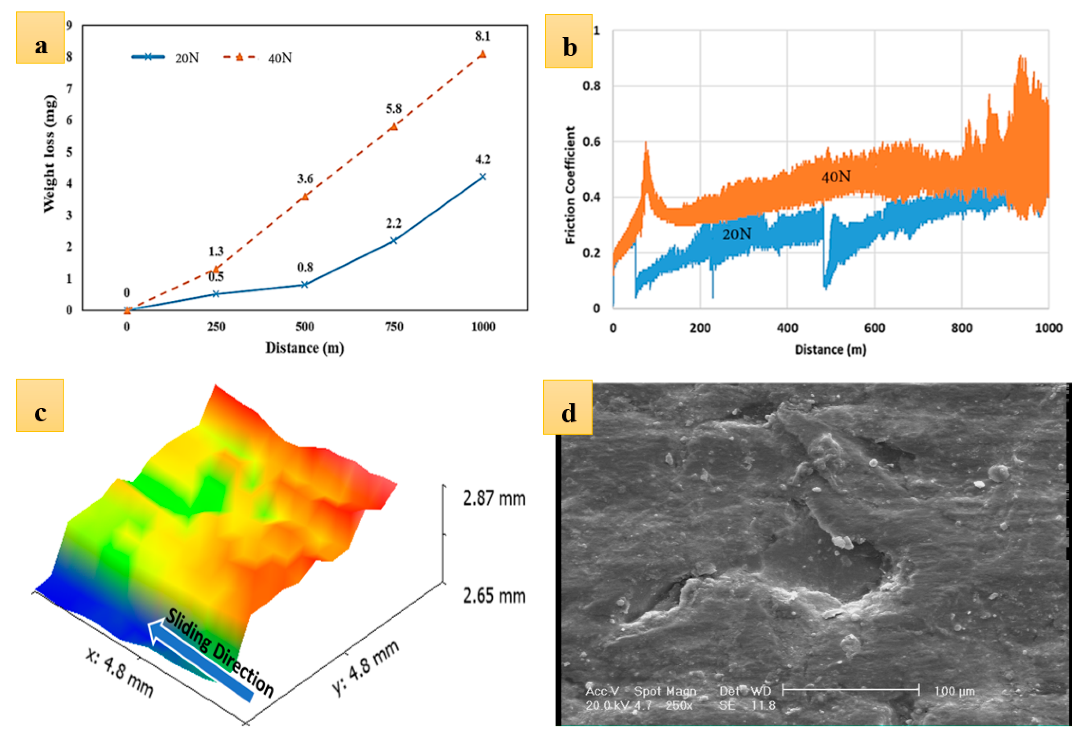 Materials 12 04214 g009