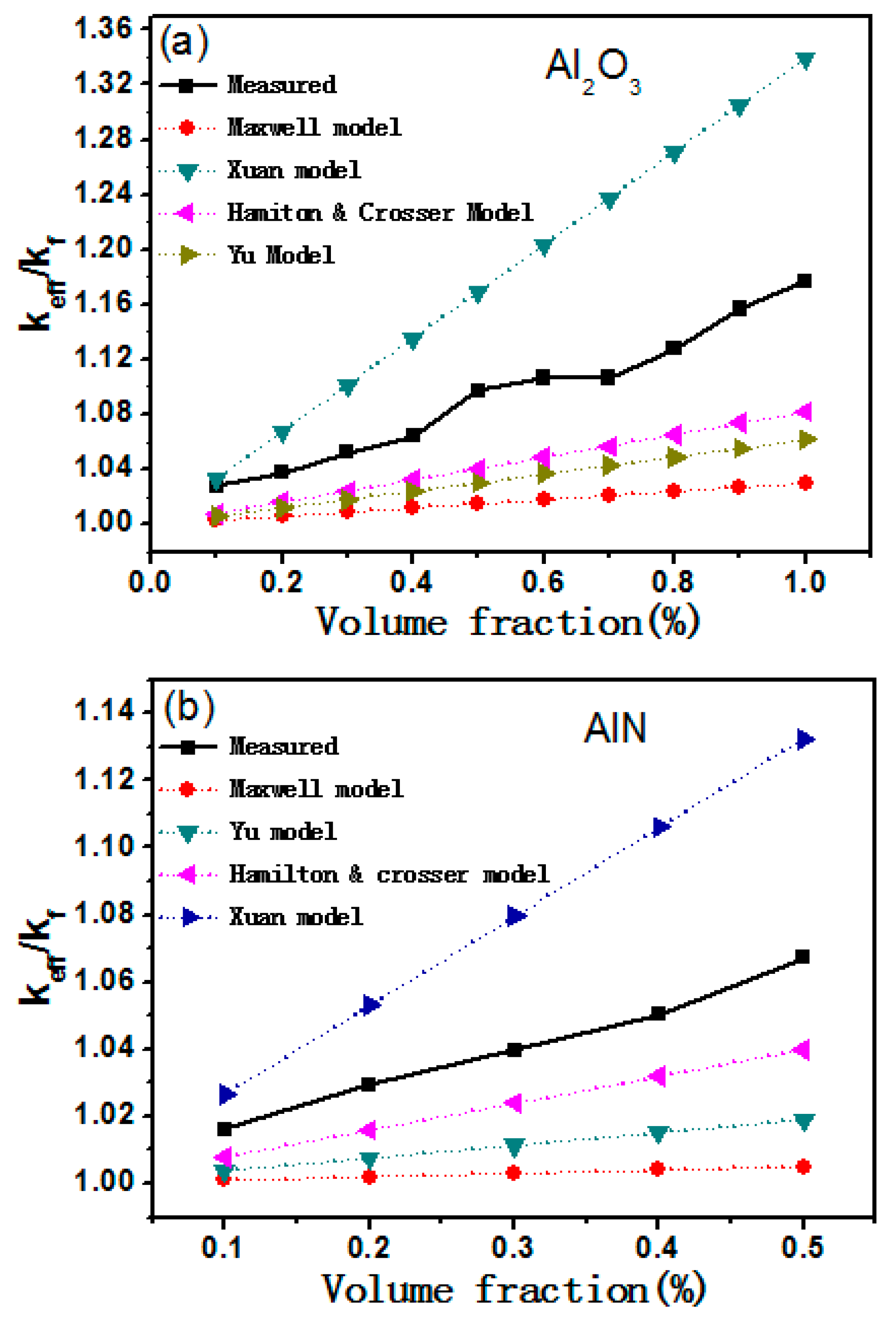 Materials Free FullText Investigation on the Thermal Conductivity