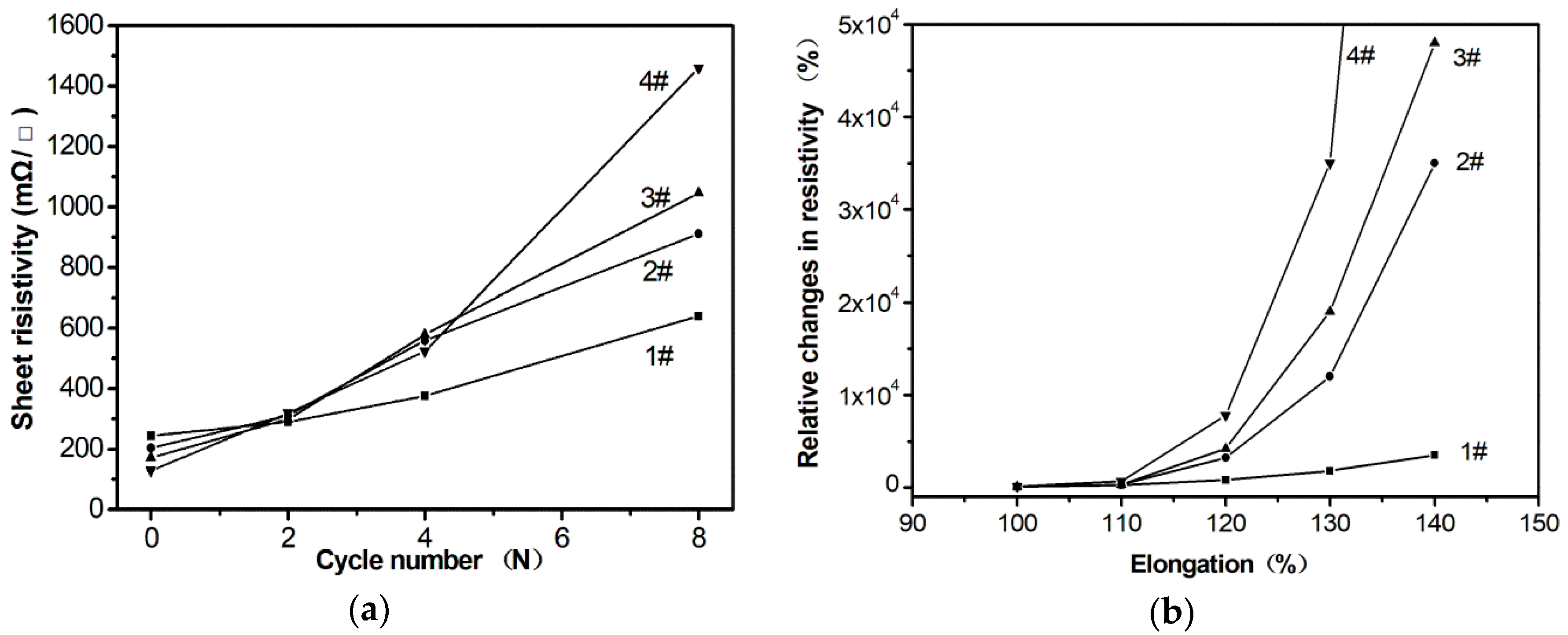 Materials 12 04218 g005 550
