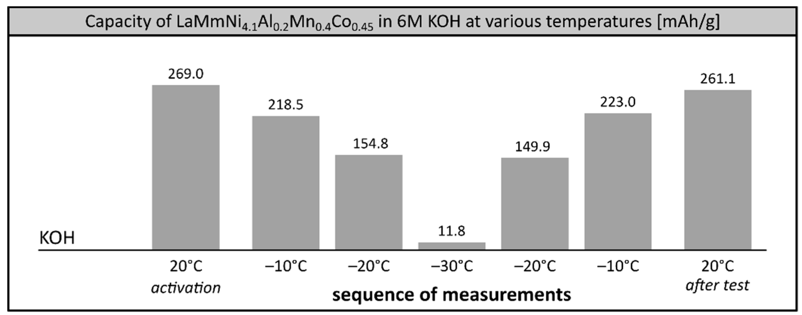 Materials 12 04220 g002 Materials 12 04220 g002
