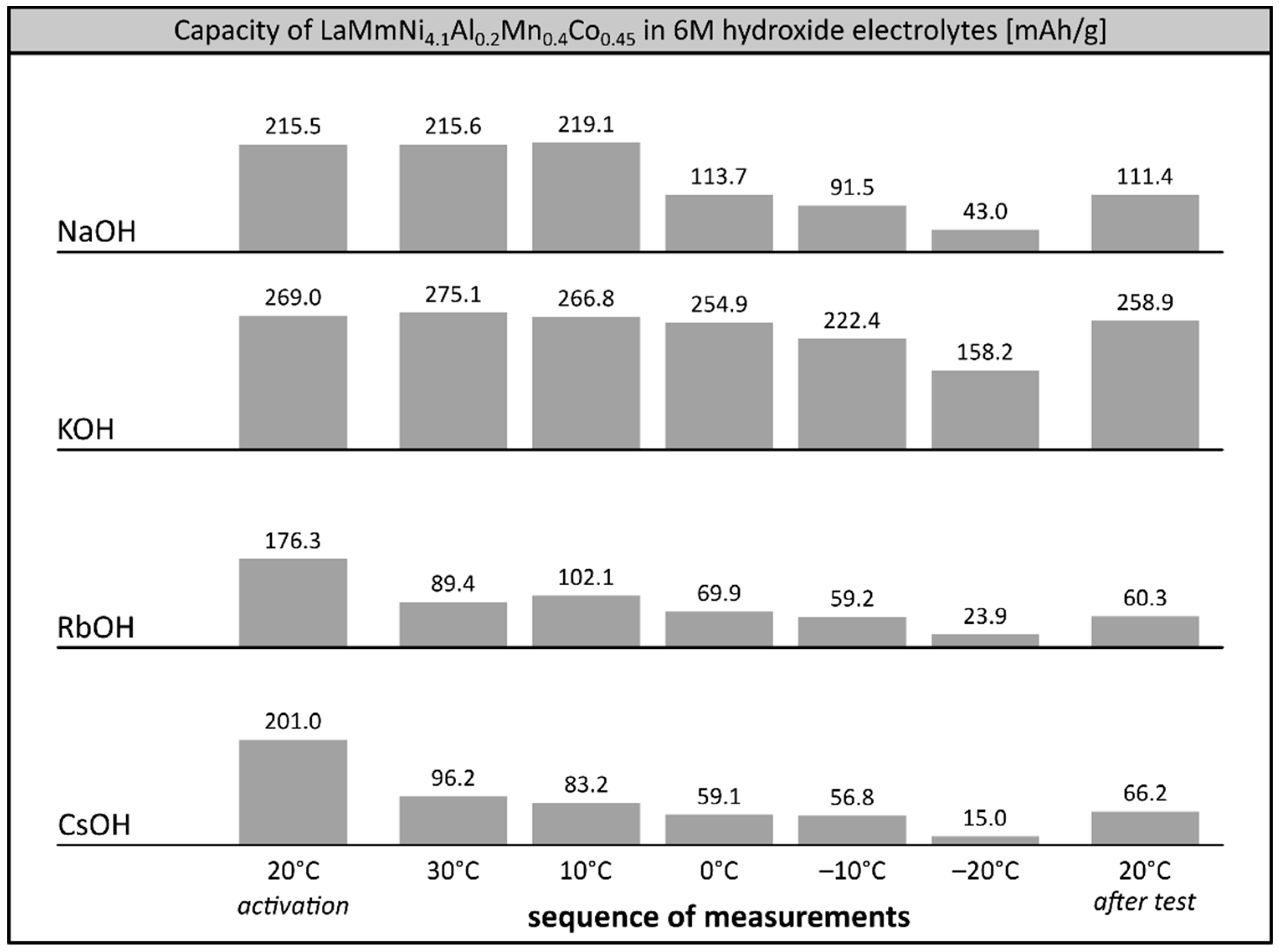 Materials 12 04220 g003 Materials 12 04220 g003