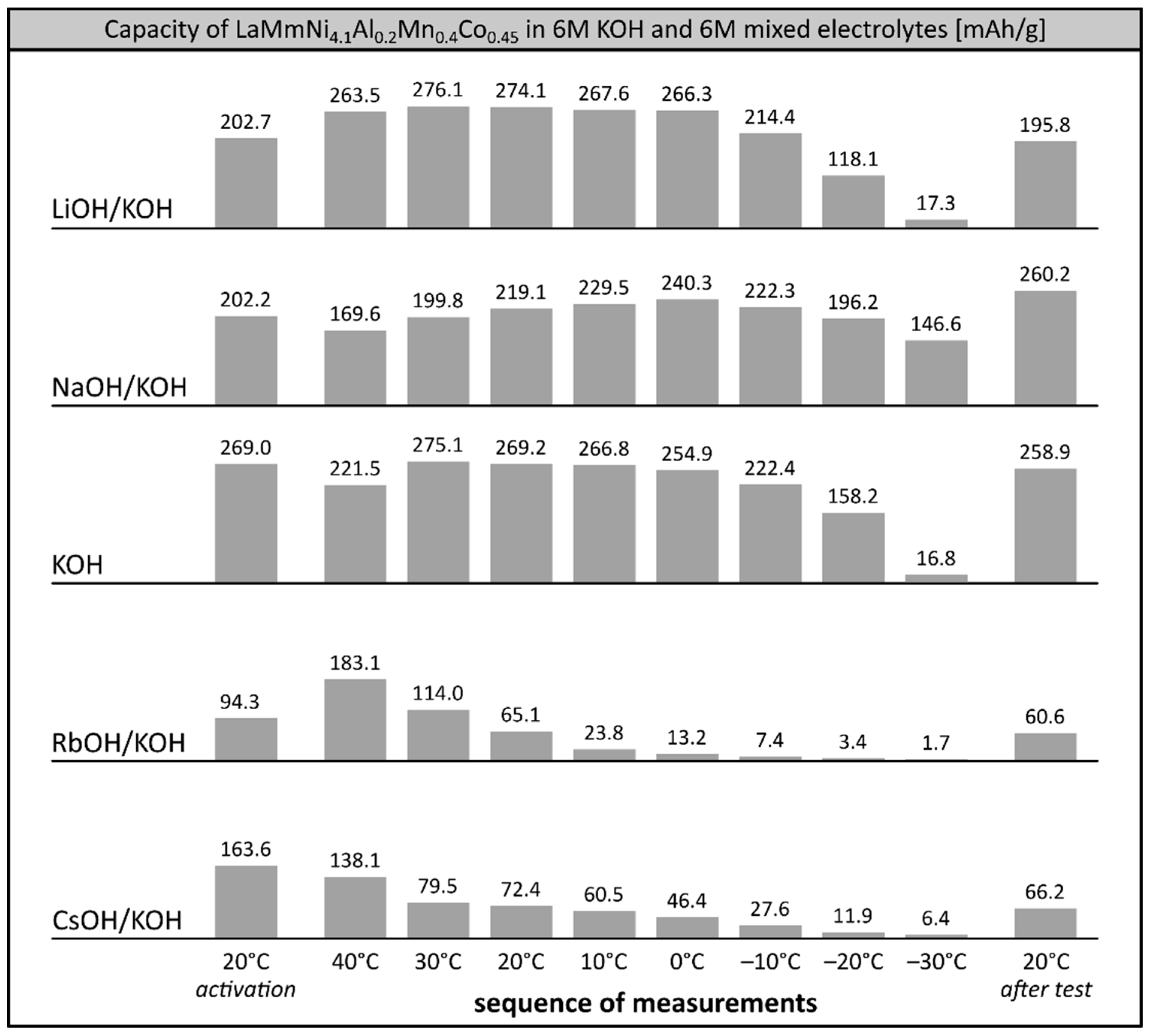 Materials 12 04220 g004 Materials 12 04220 g004
