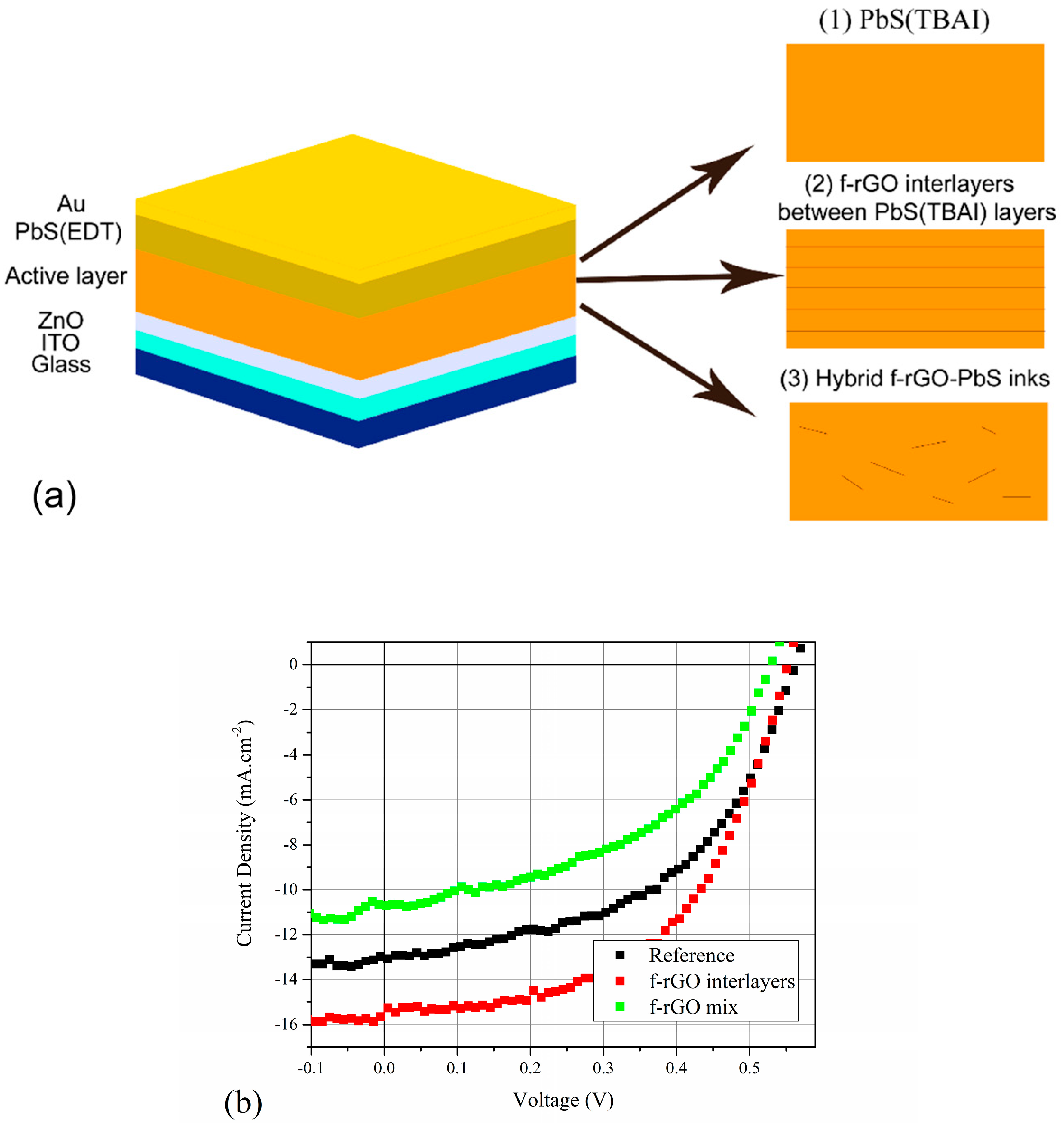 Materials 12 04221 g001