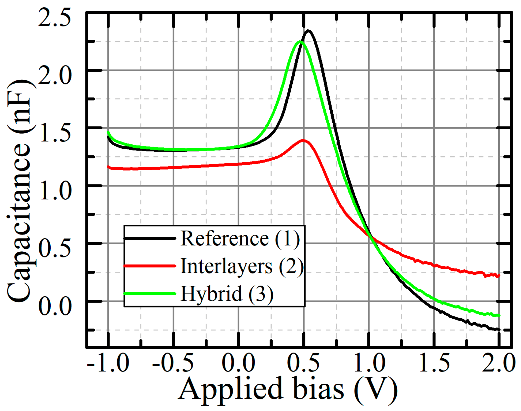 Materials 12 04221 g003