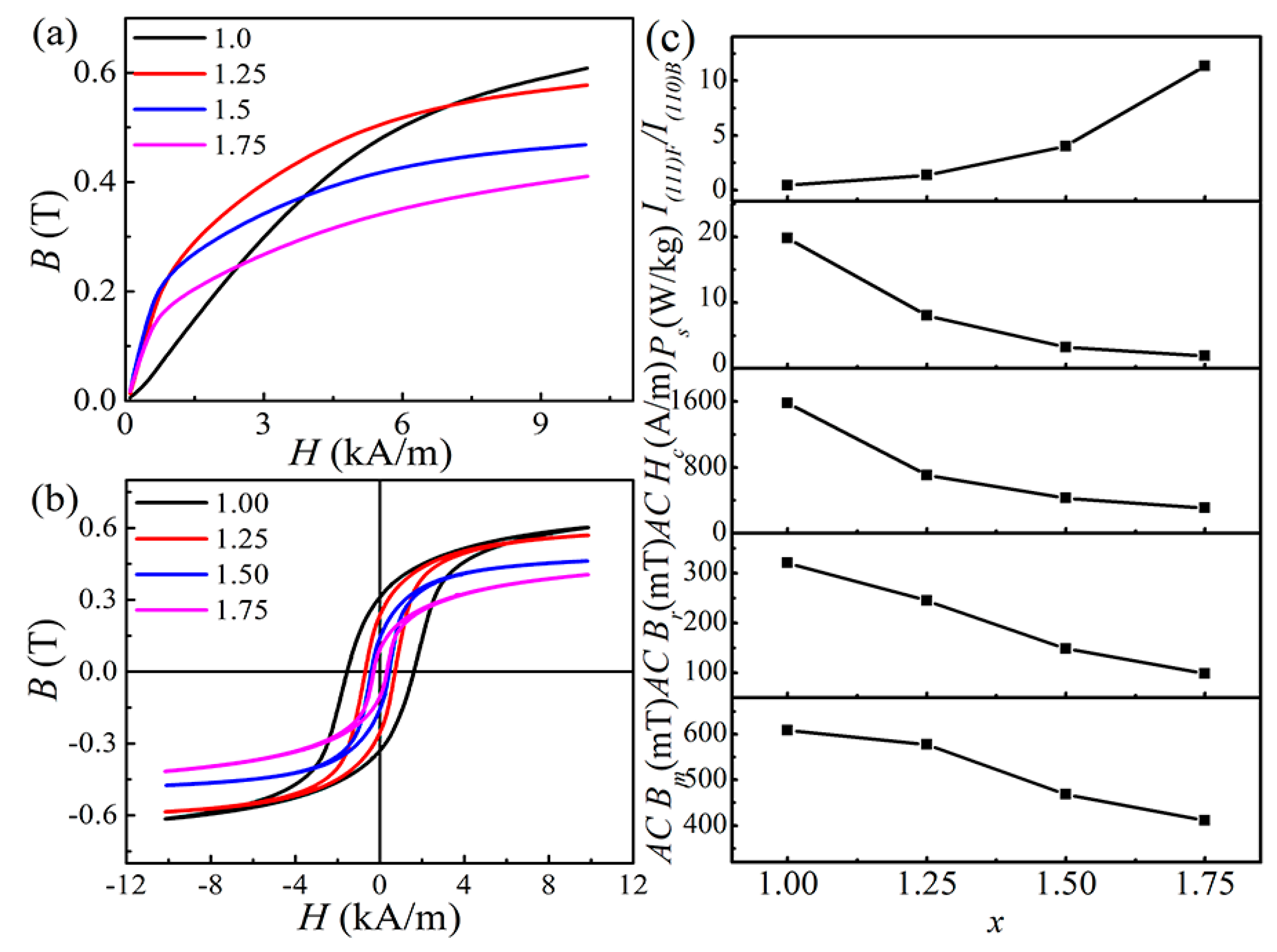 Materials 12 04222 g006