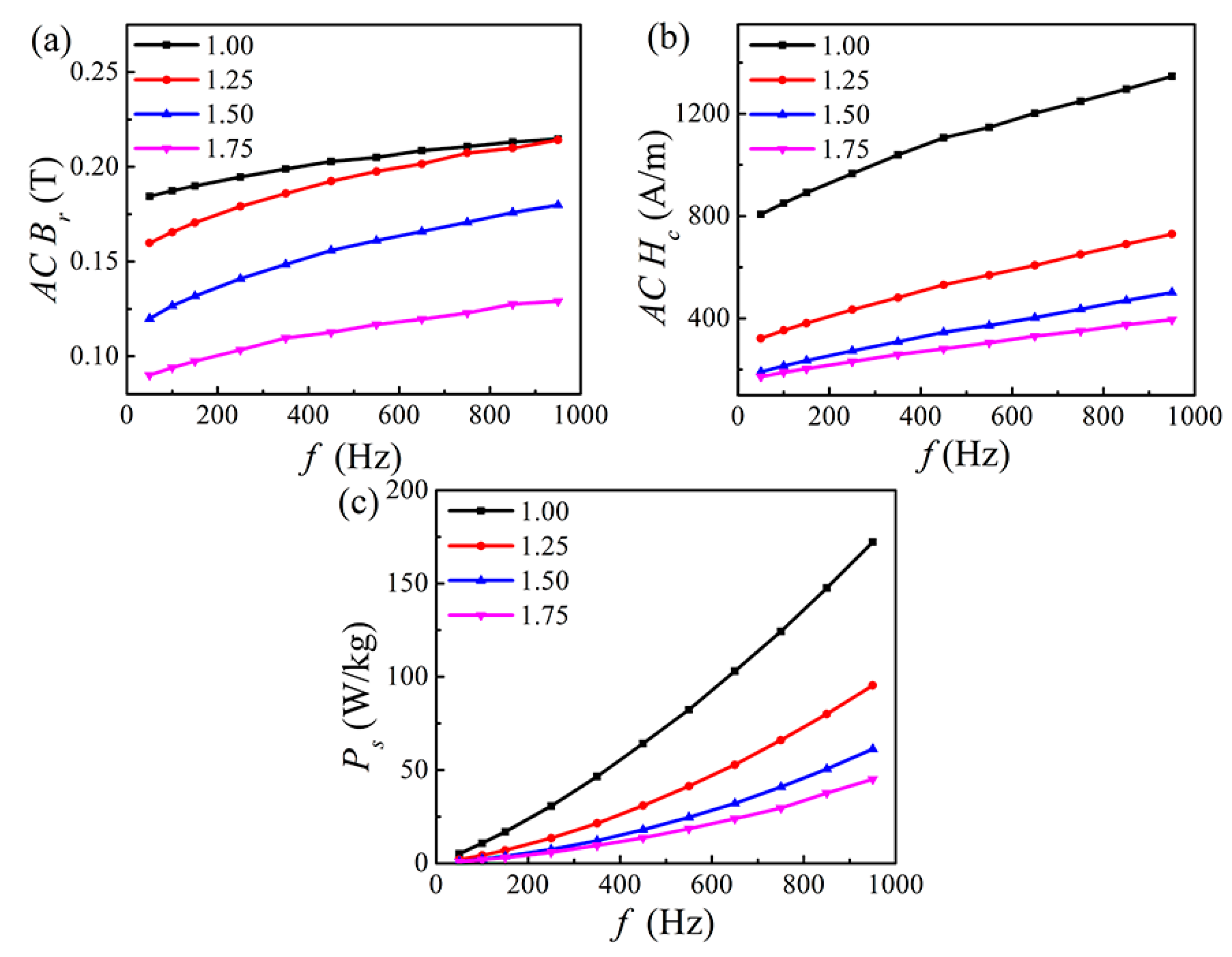 Materials 12 04222 g007