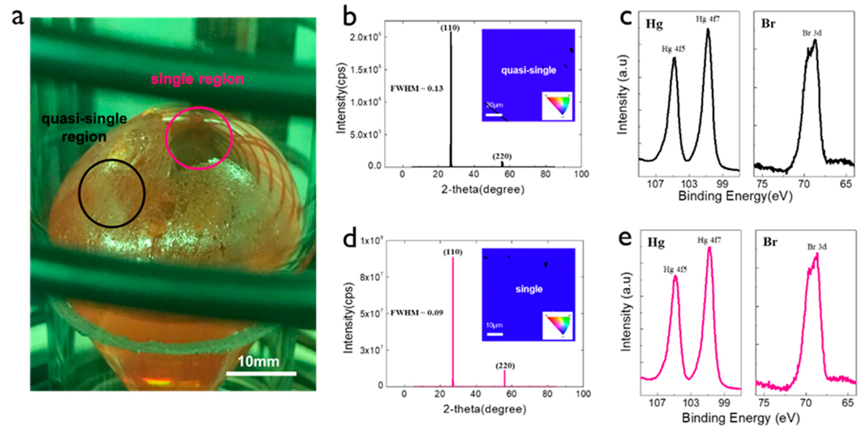 Materials 12 04224 g003