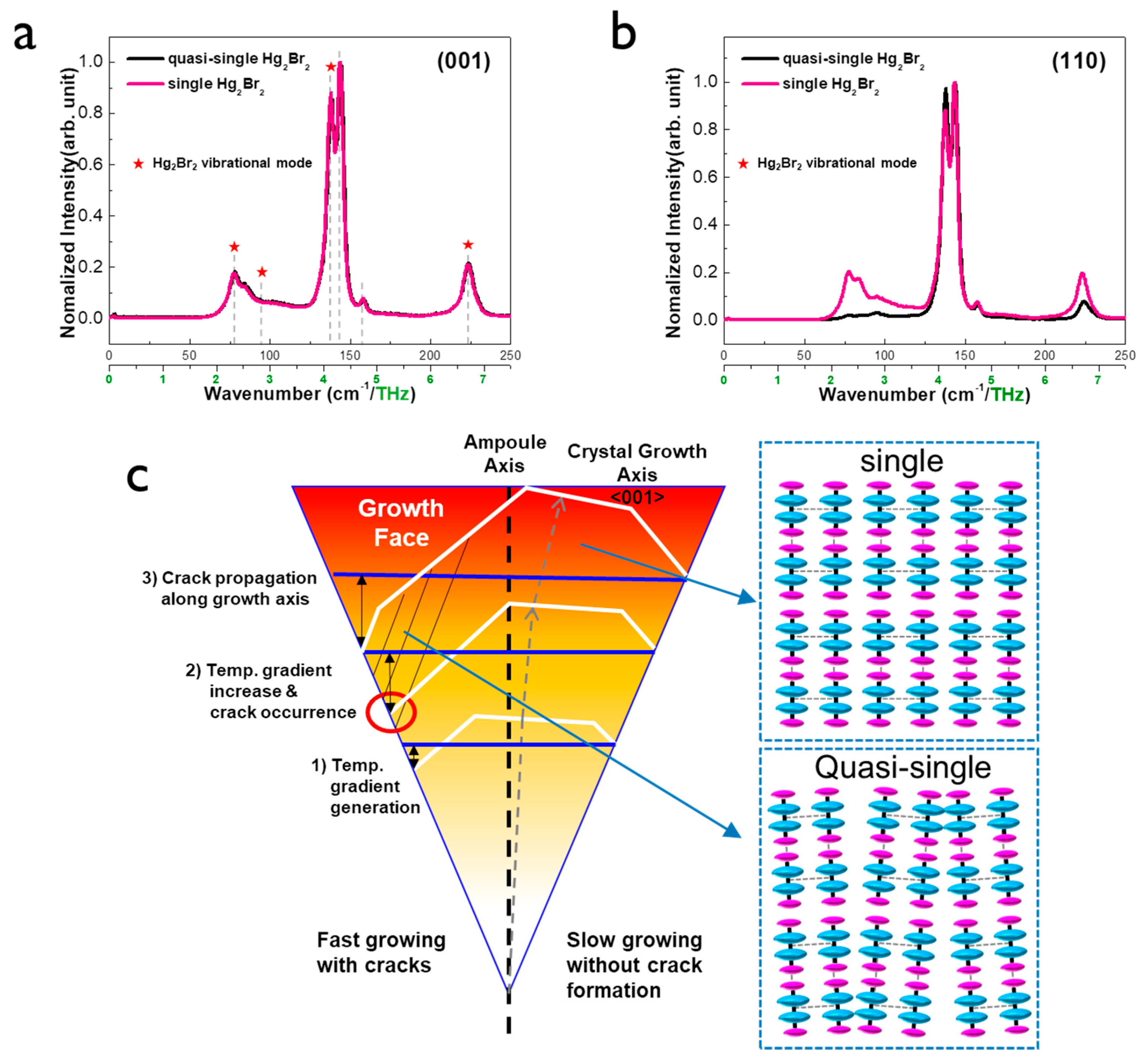Materials 12 04224 g004