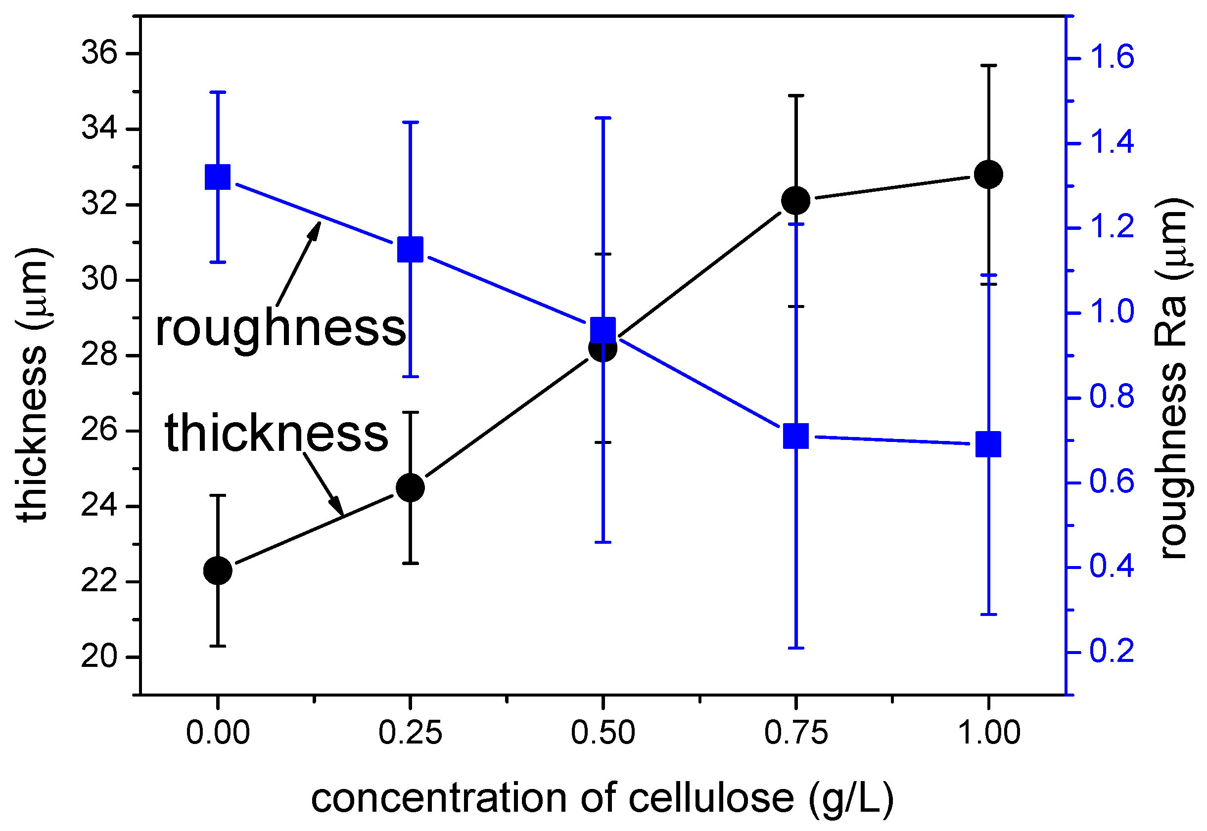 Materials 12 04226 g002 Materials 12 04226 g002