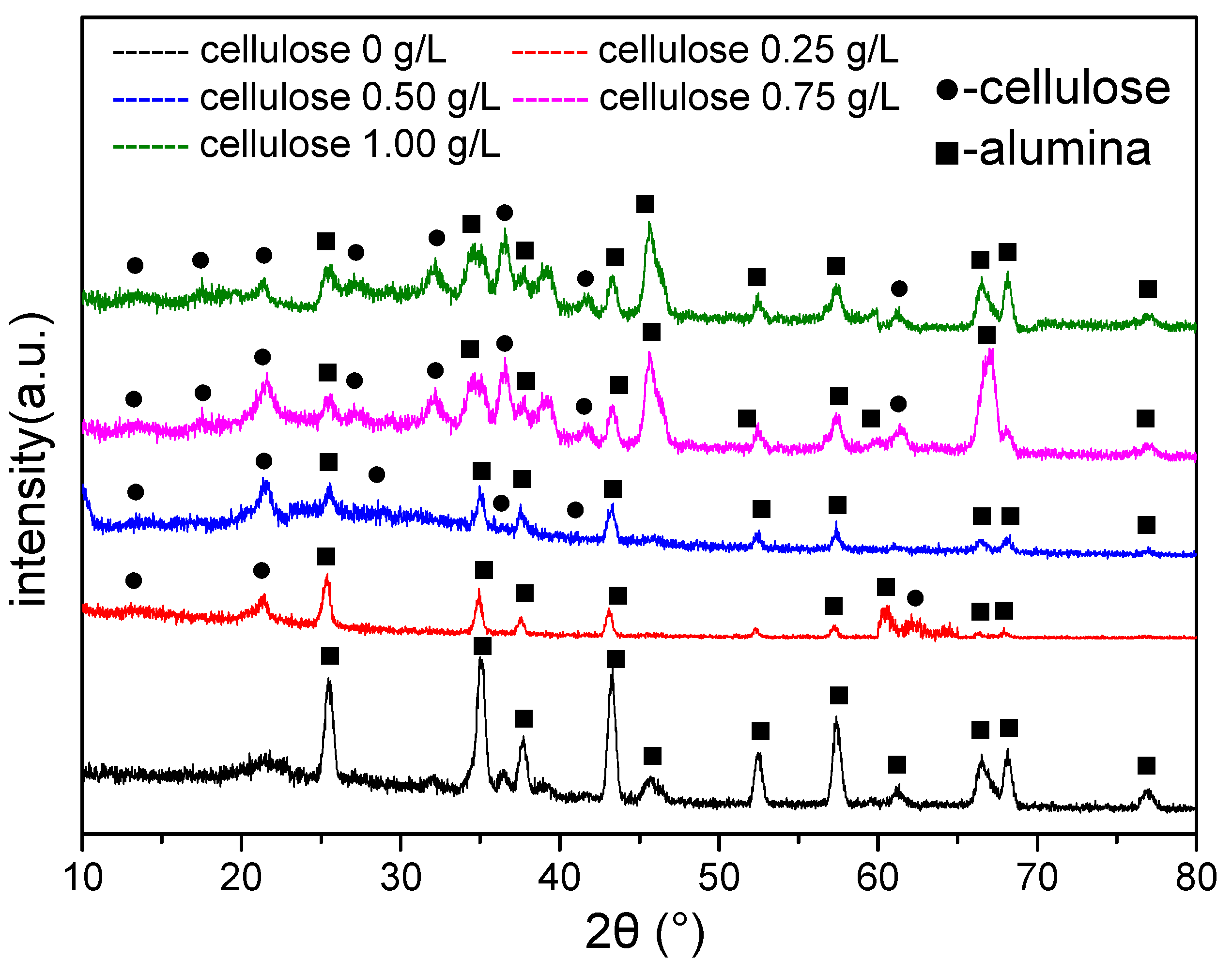Materials 12 04226 g007 Materials 12 04226 g007