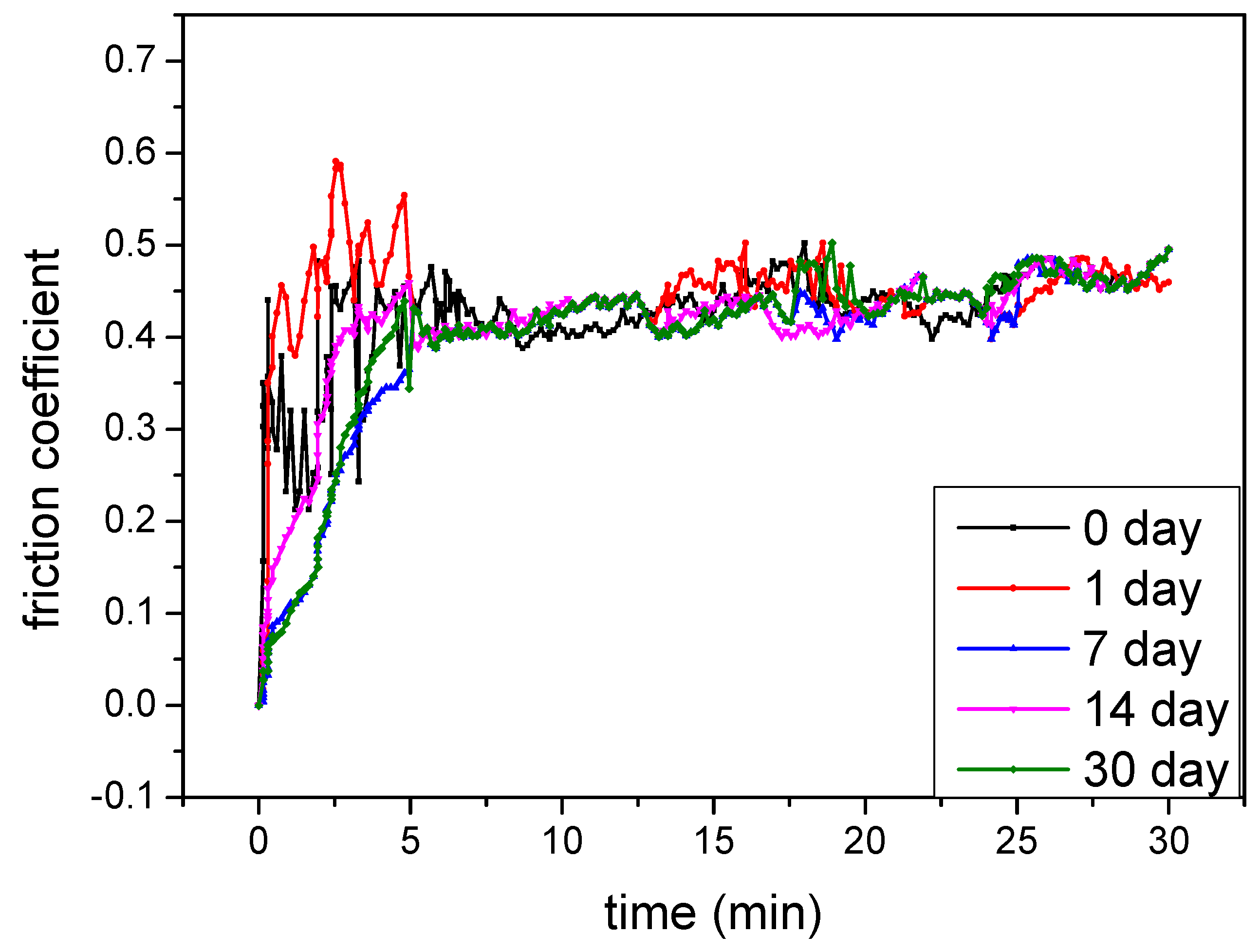 Materials 12 04226 g009 Materials 12 04226 g009