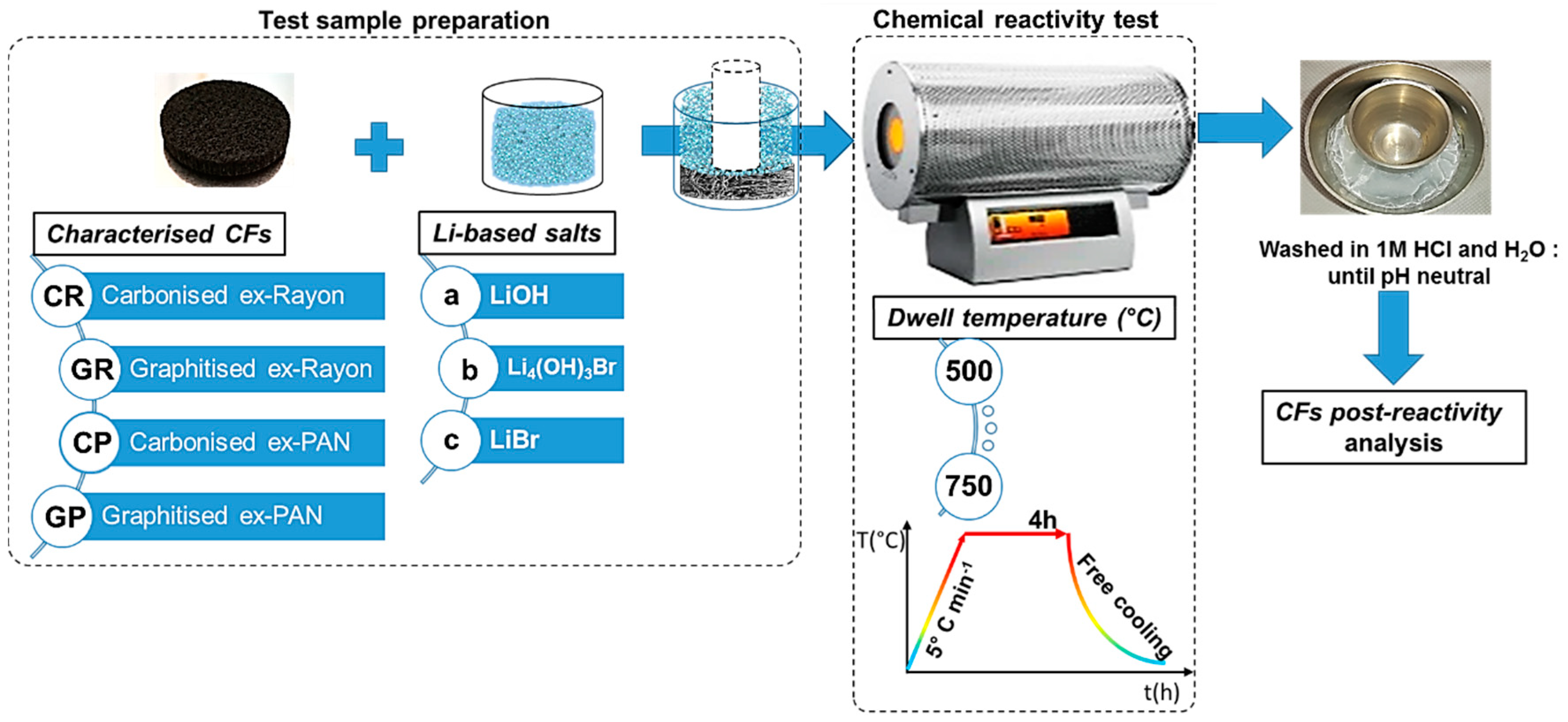 Materials 12 04232 g001 Materials 12 04232 g001