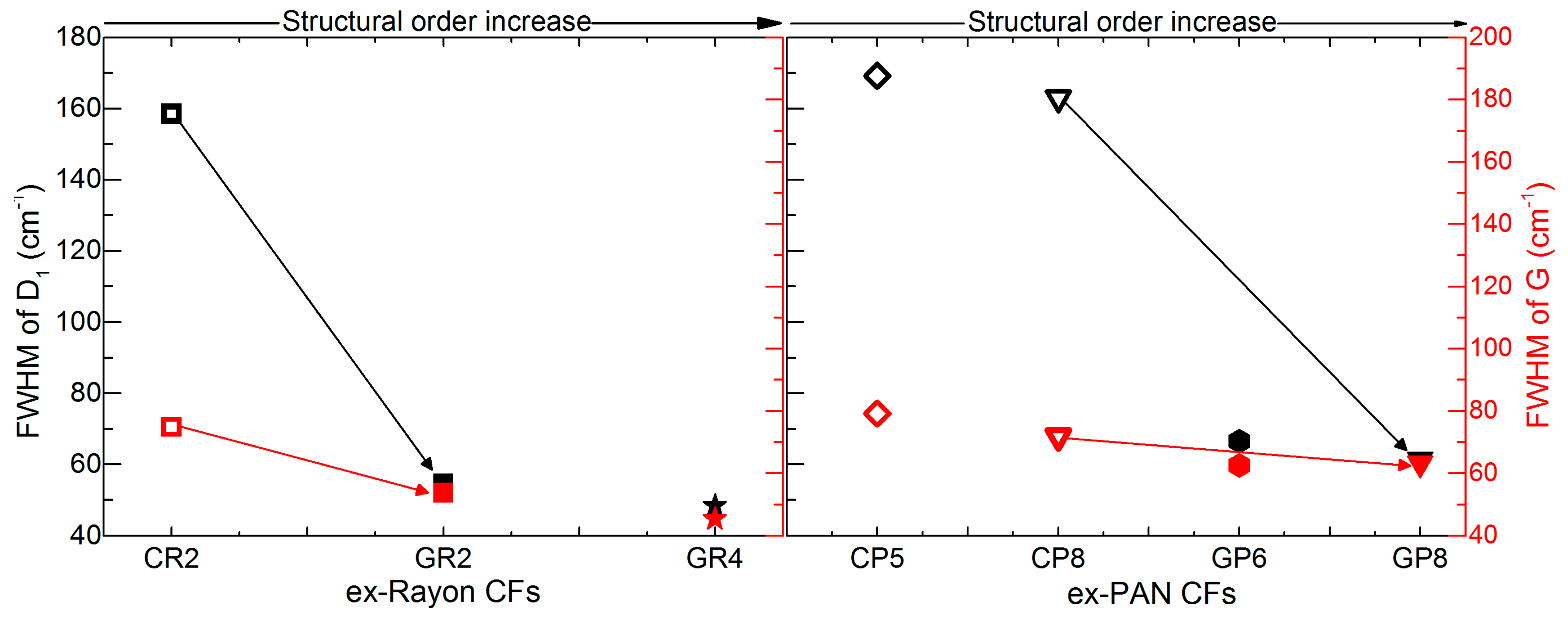 Materials 12 04232 g006 Materials 12 04232 g006