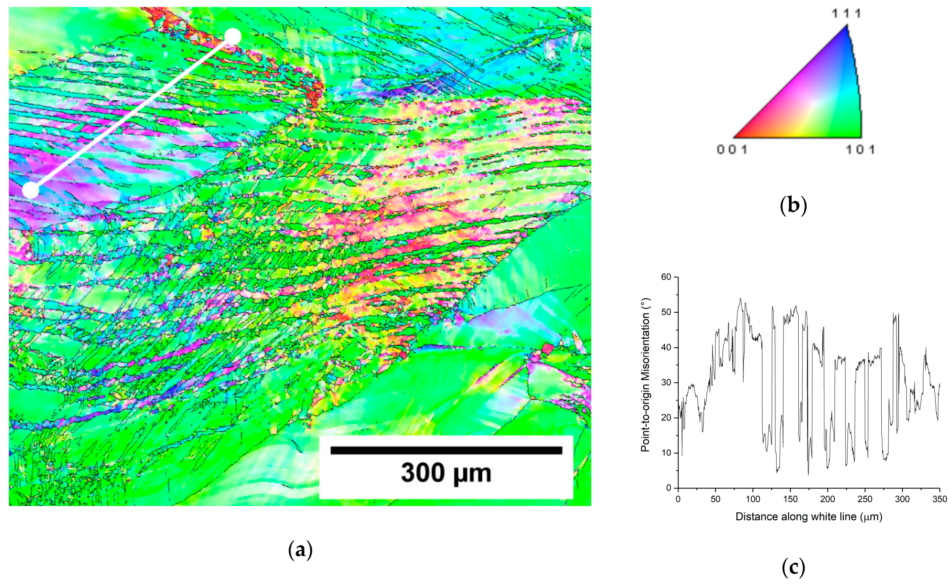 Materials 12 04233 g005
