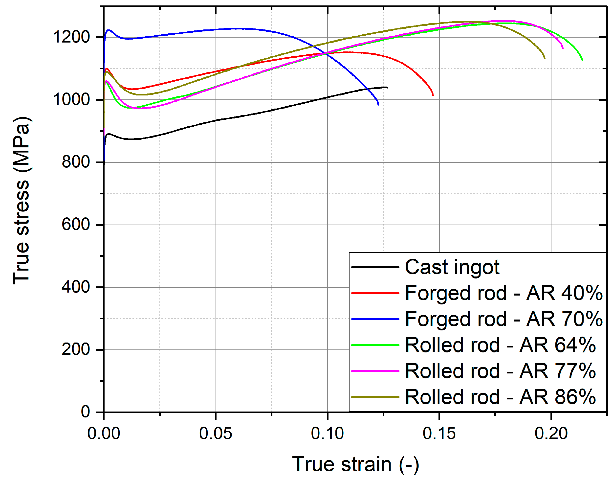 Materials 12 04233 g013