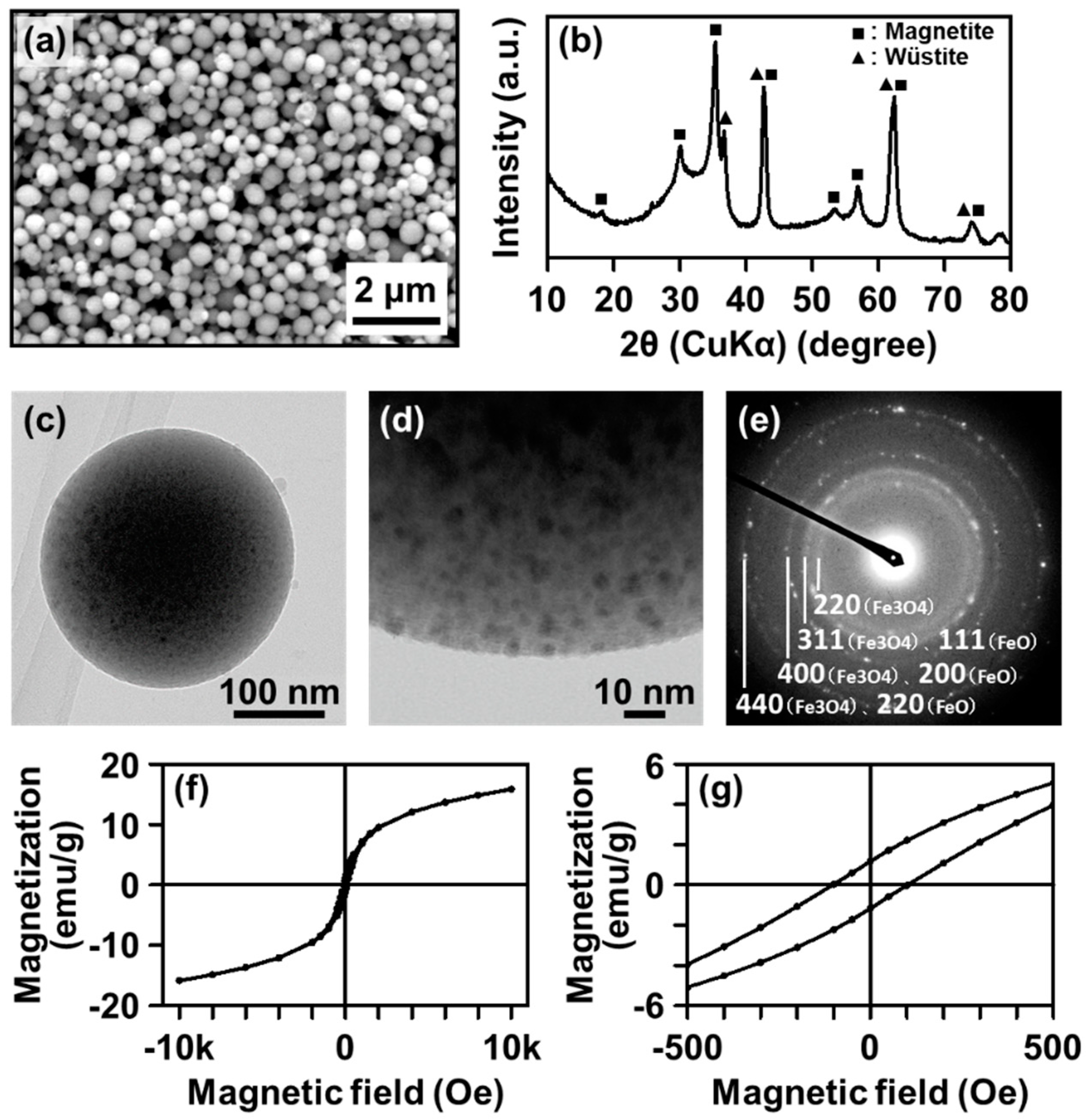 Materials 12 04234 g001