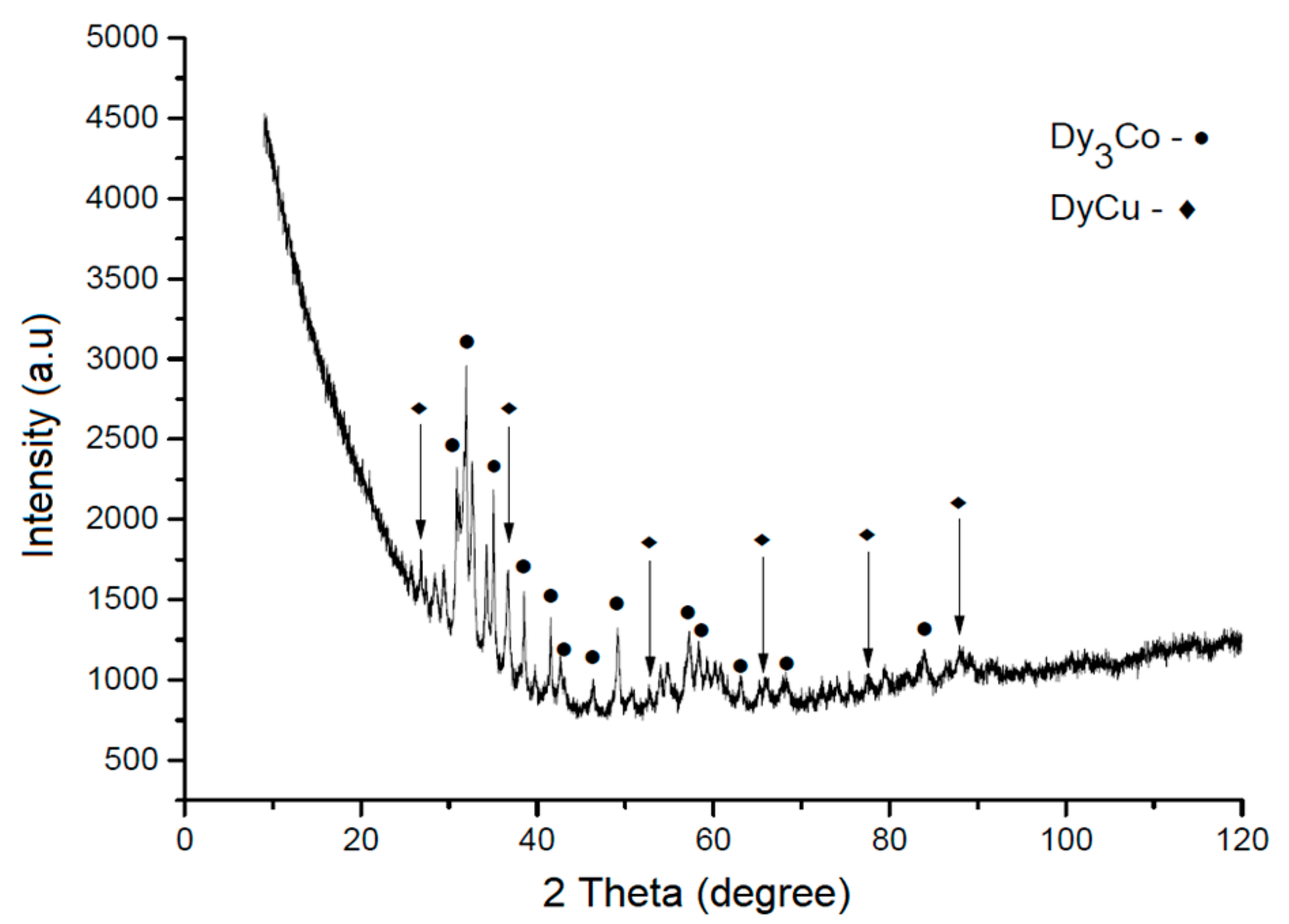 Materials 12 04235 g001