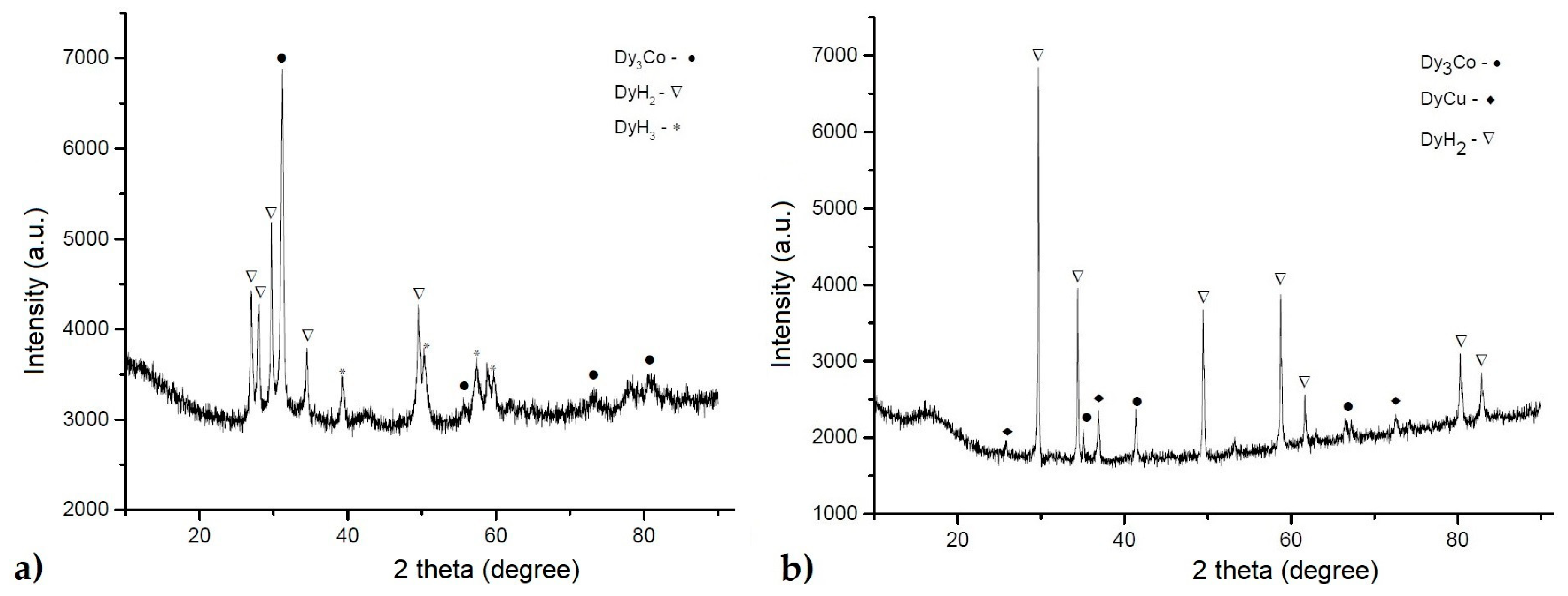 Materials 12 04235 g003