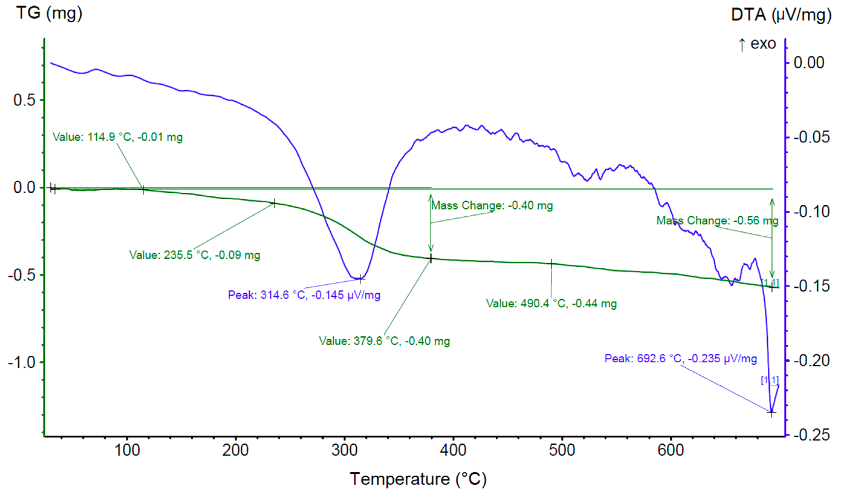 Materials 12 04235 g004