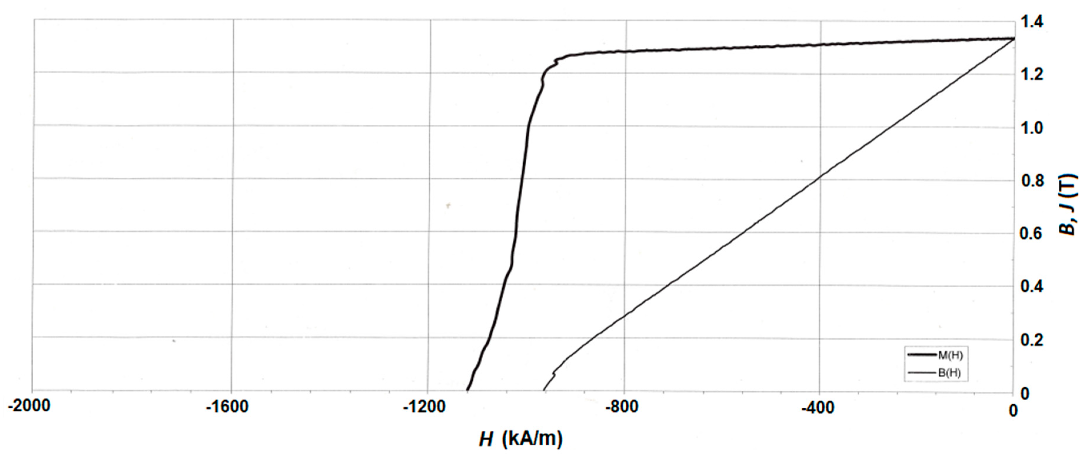 Materials 12 04235 g008