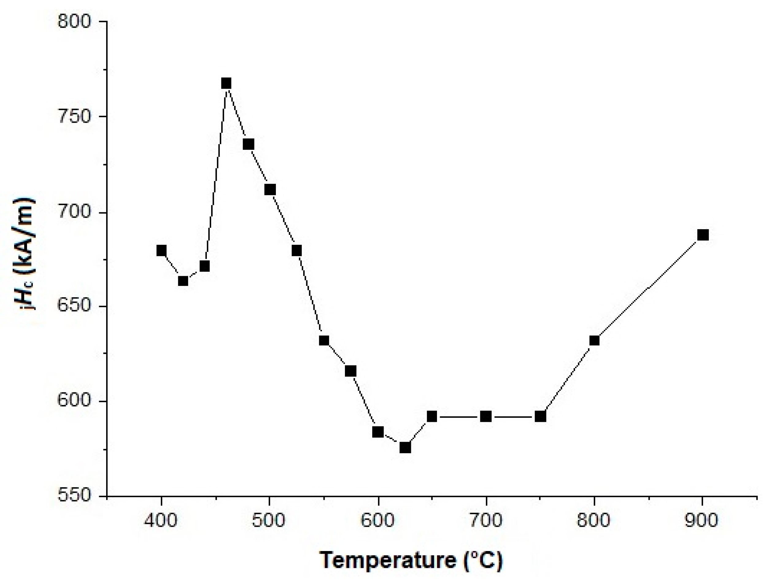 Materials 12 04235 g009