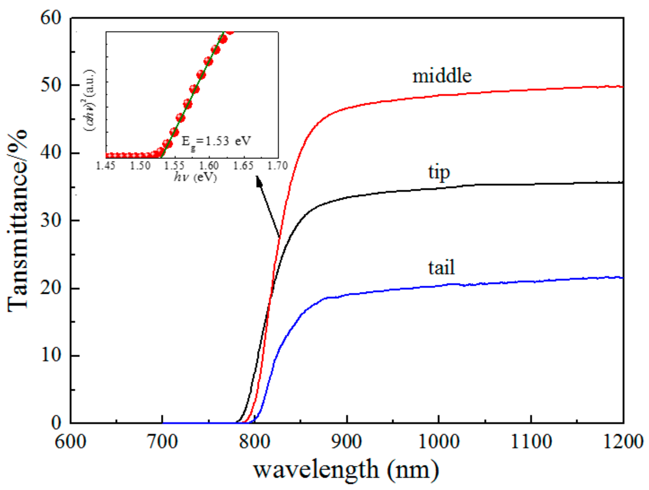 Materials 12 04236 g005