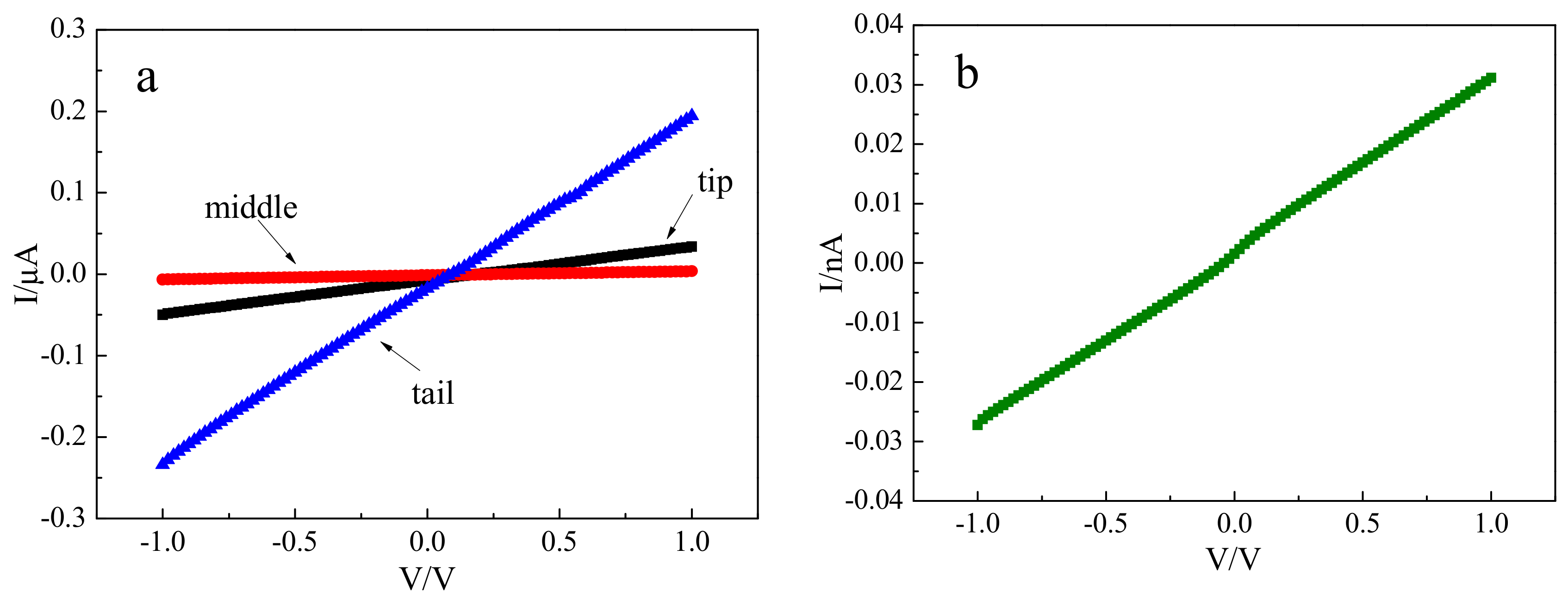 Materials 12 04236 g006