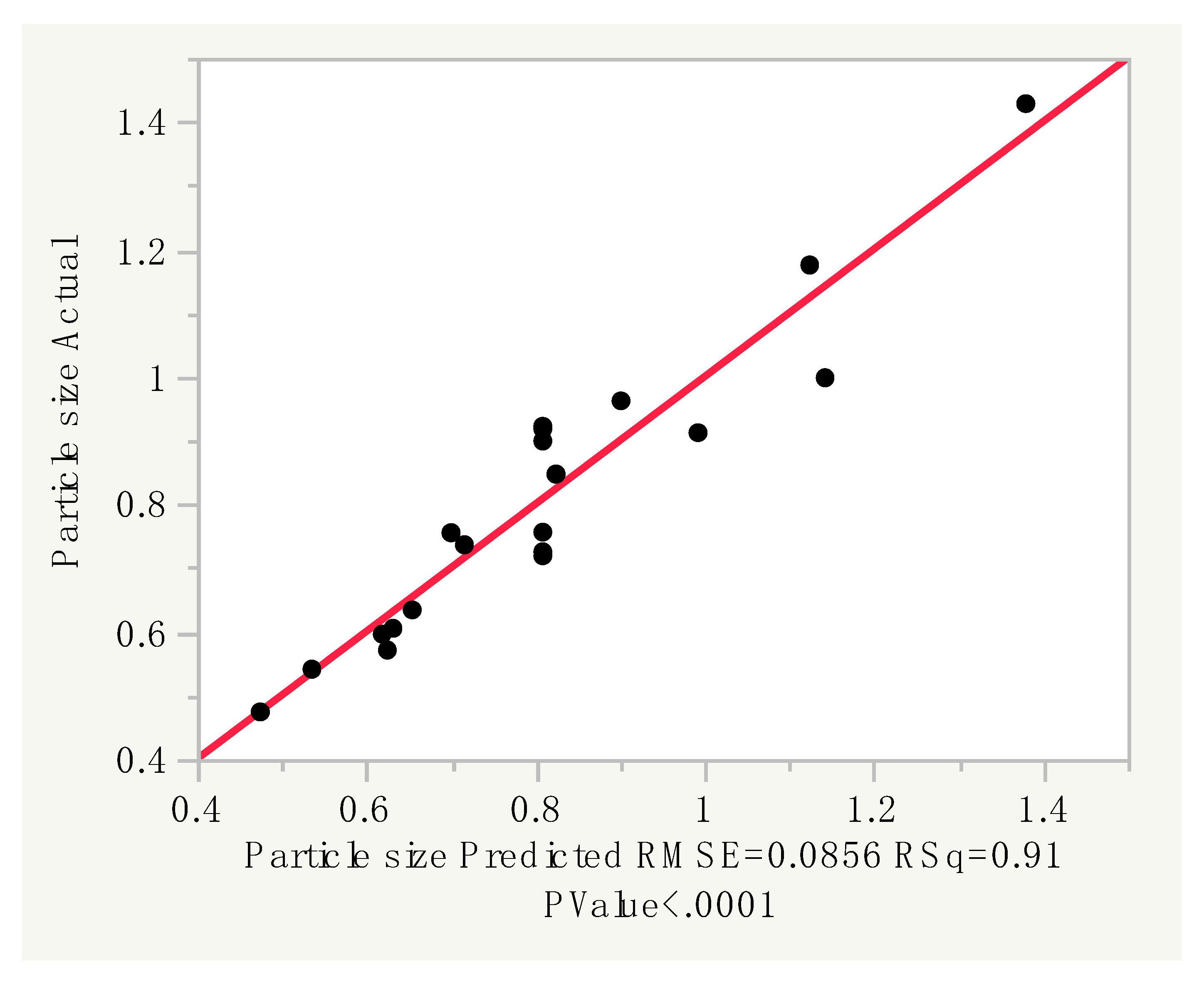 Materials 12 04239 g001 Materials 12 04239 g001