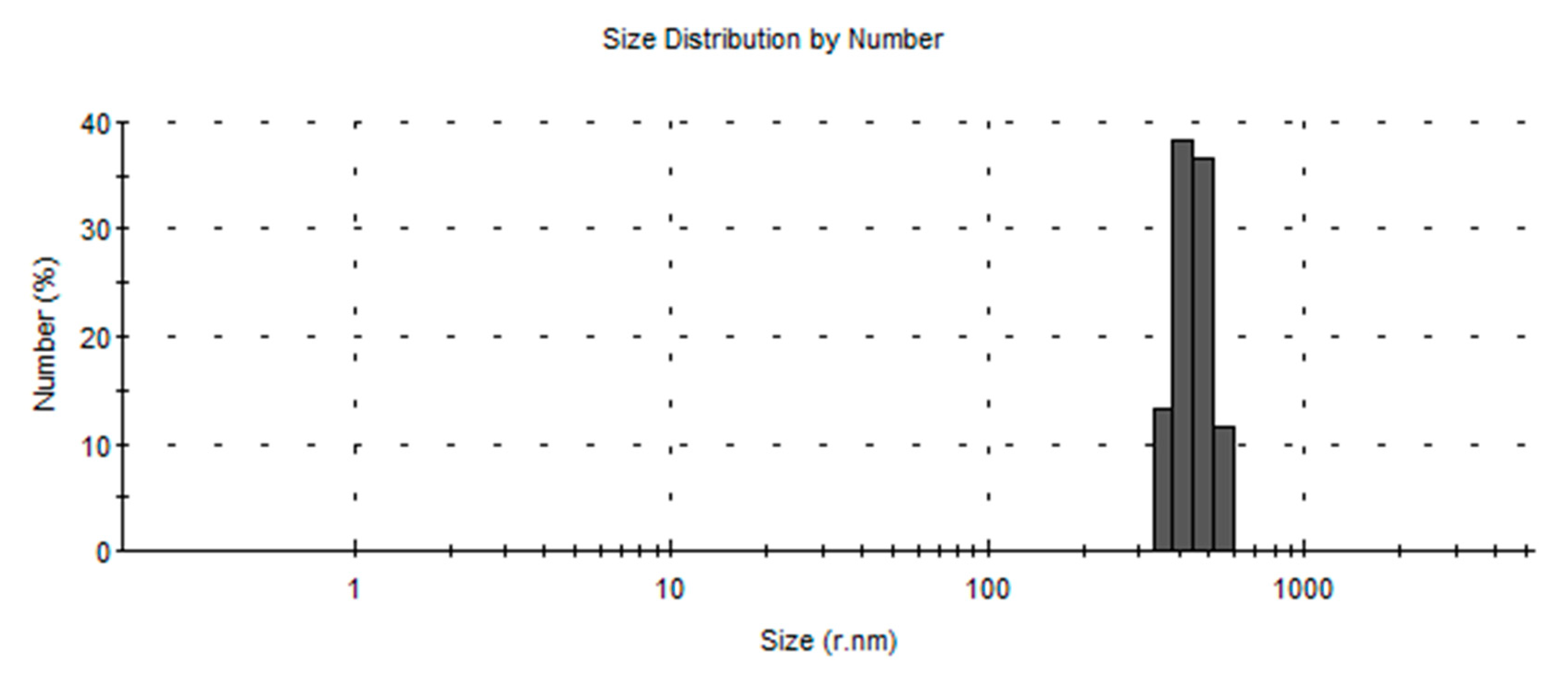Materials 12 04239 g007 Materials 12 04239 g007