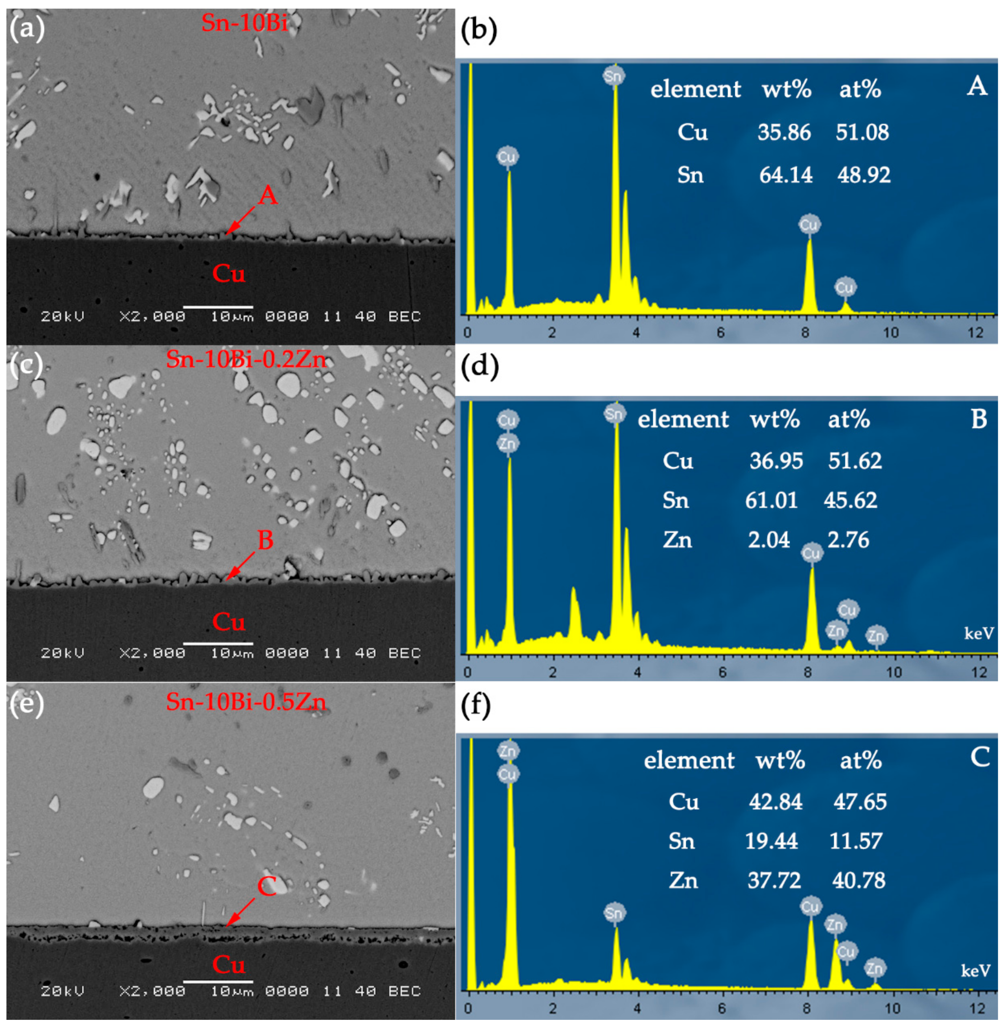 Materials 12 04240 g001