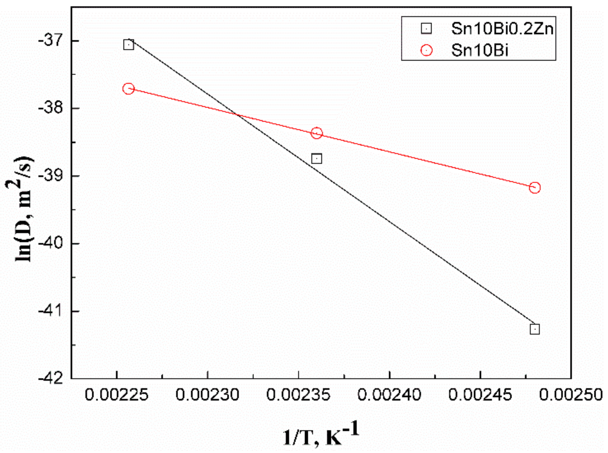 Materials 12 04240 g007