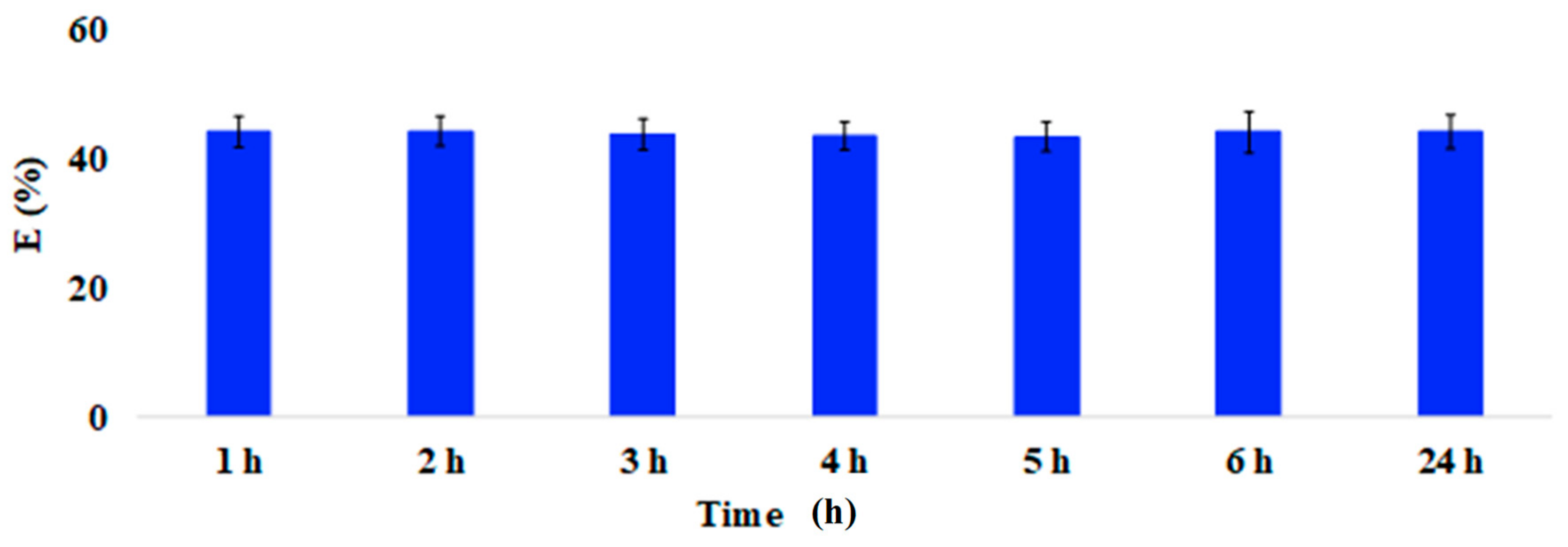 Materials 12 04242 g0a2 Materials 12 04242 g0a2