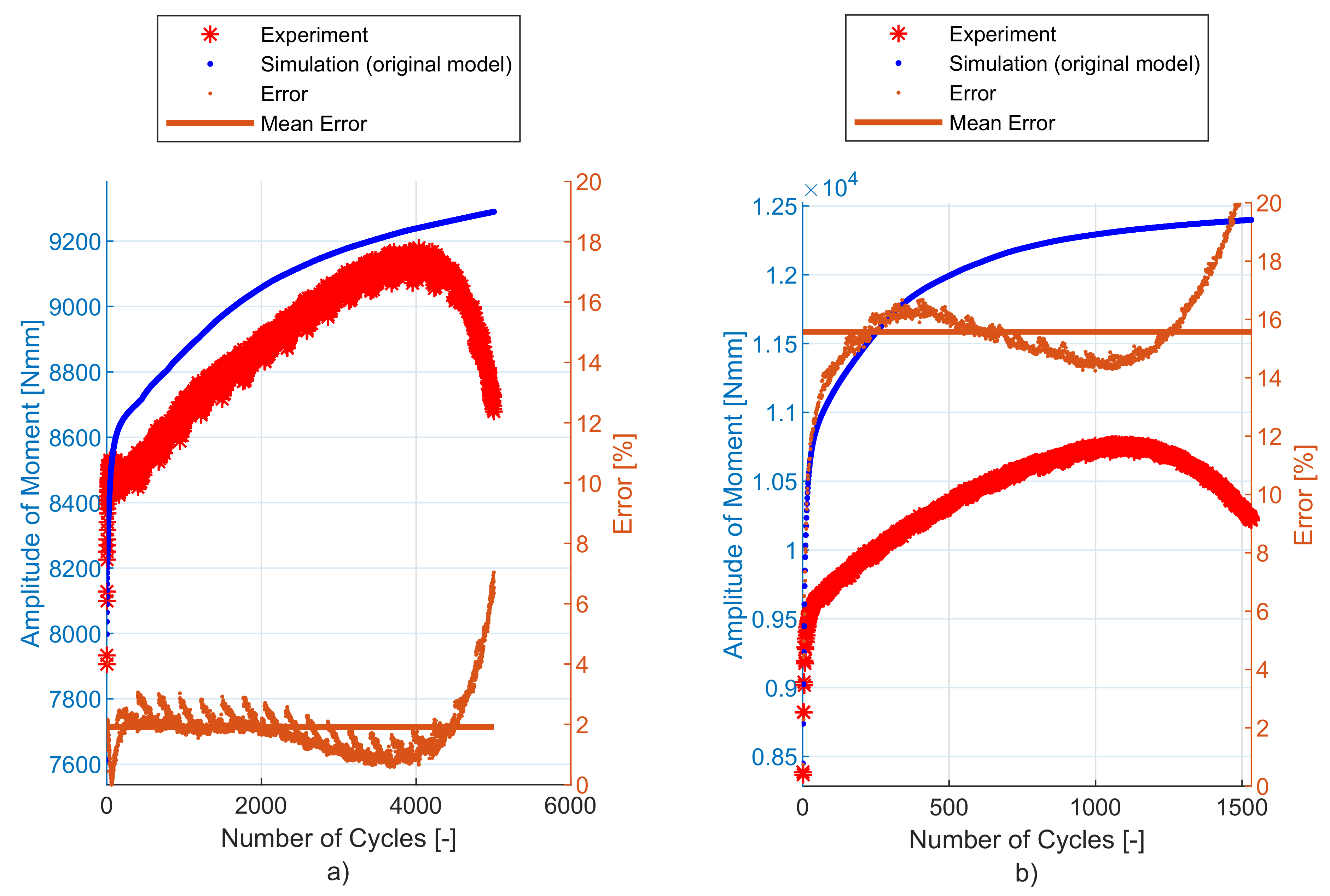 Materials 12 04243 g005