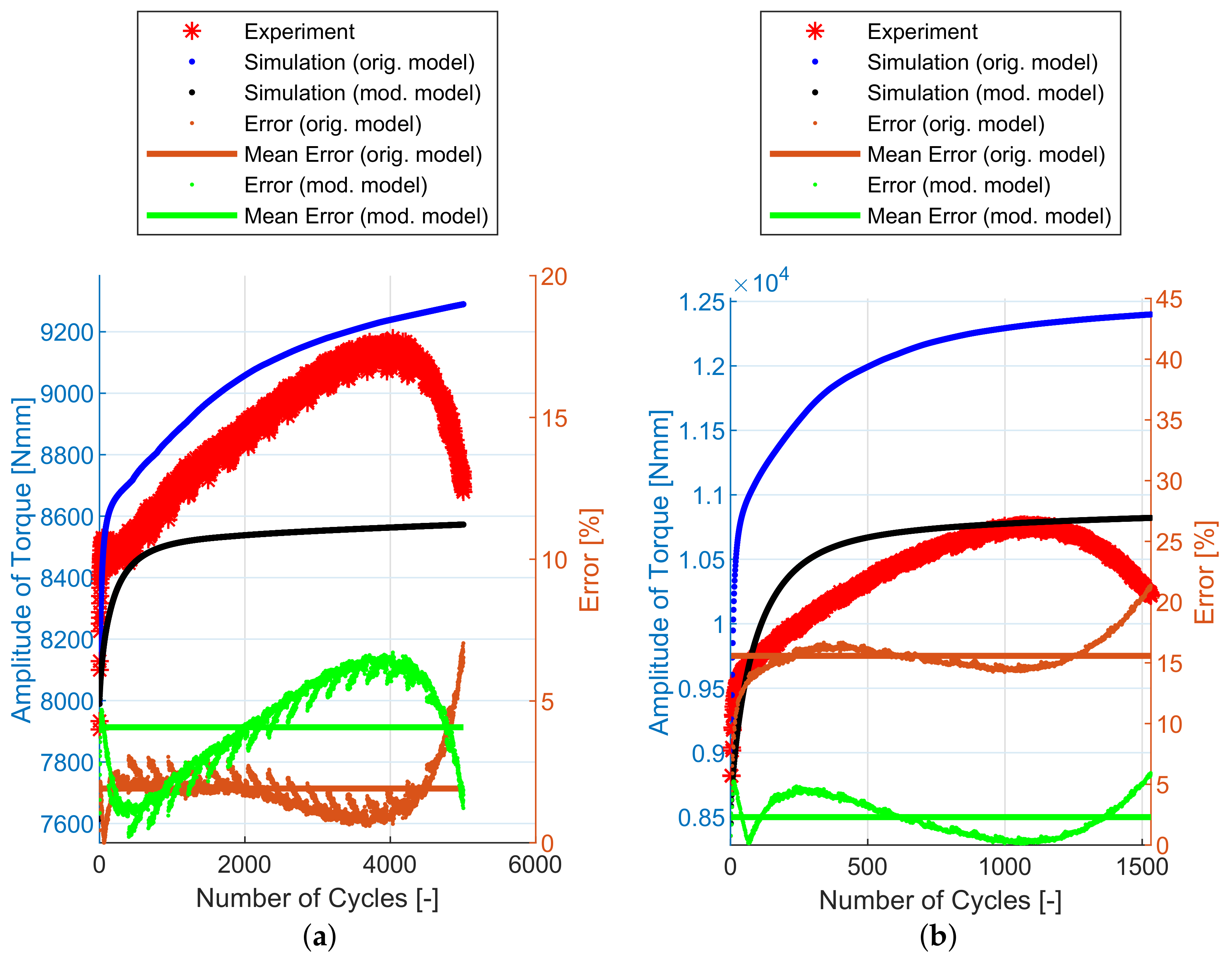 Materials 12 04243 g012