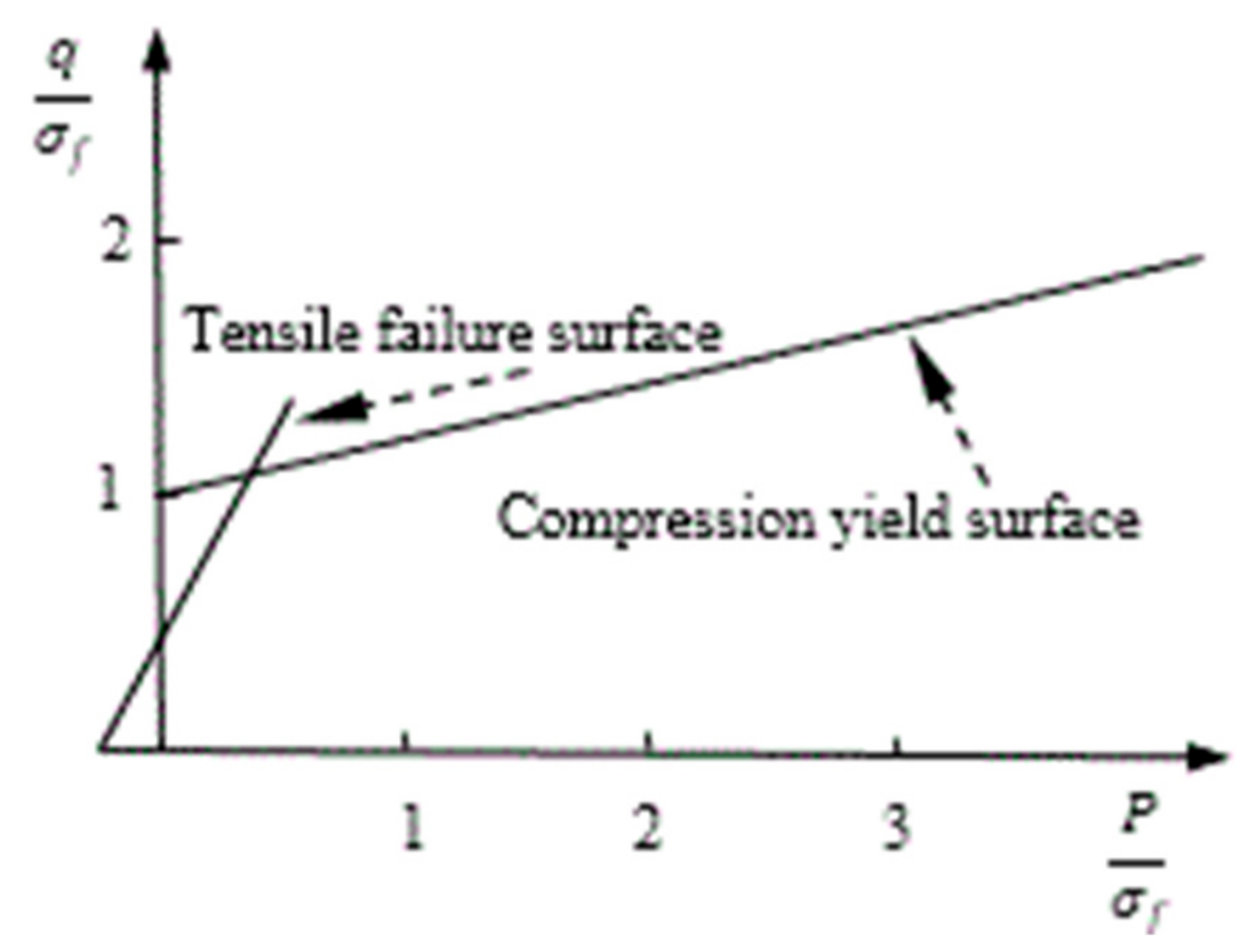 Materials 12 04245 g003