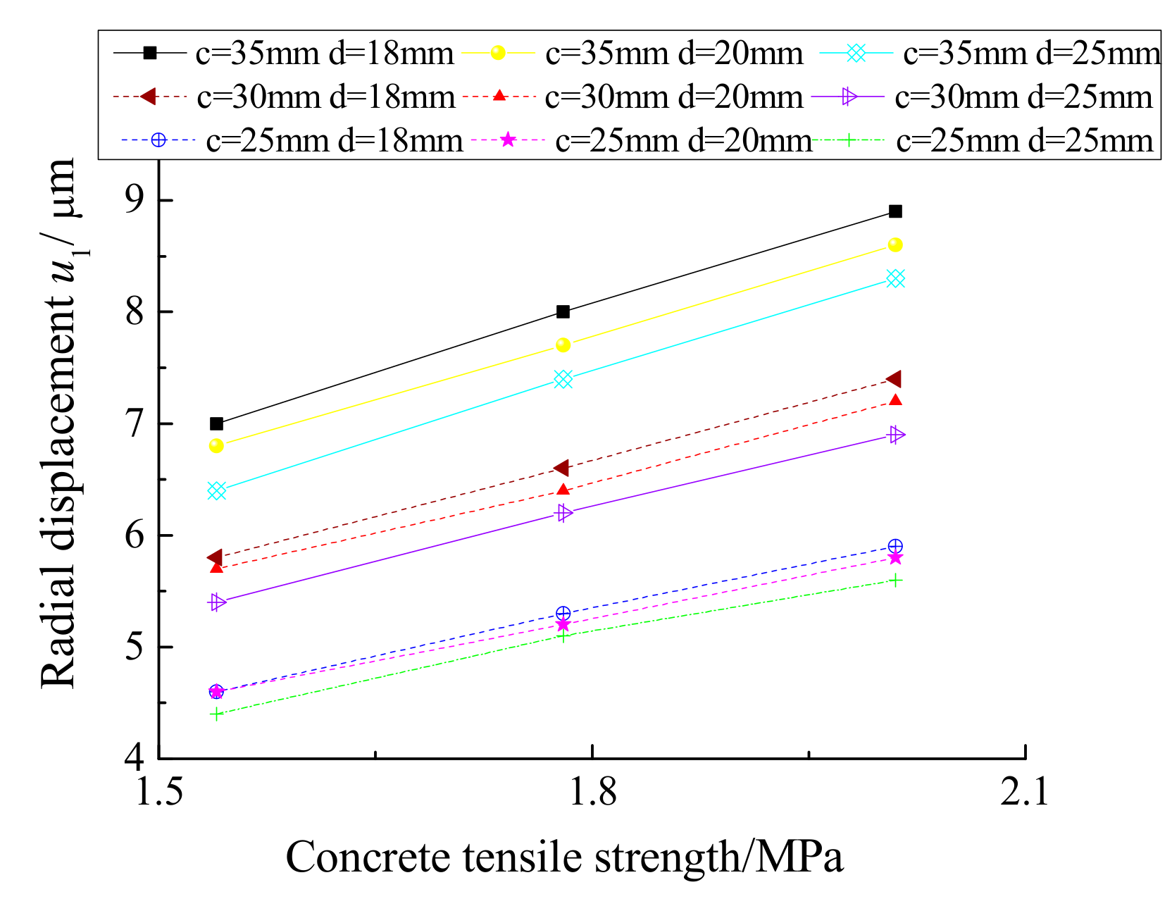 Materials 12 04245 g010