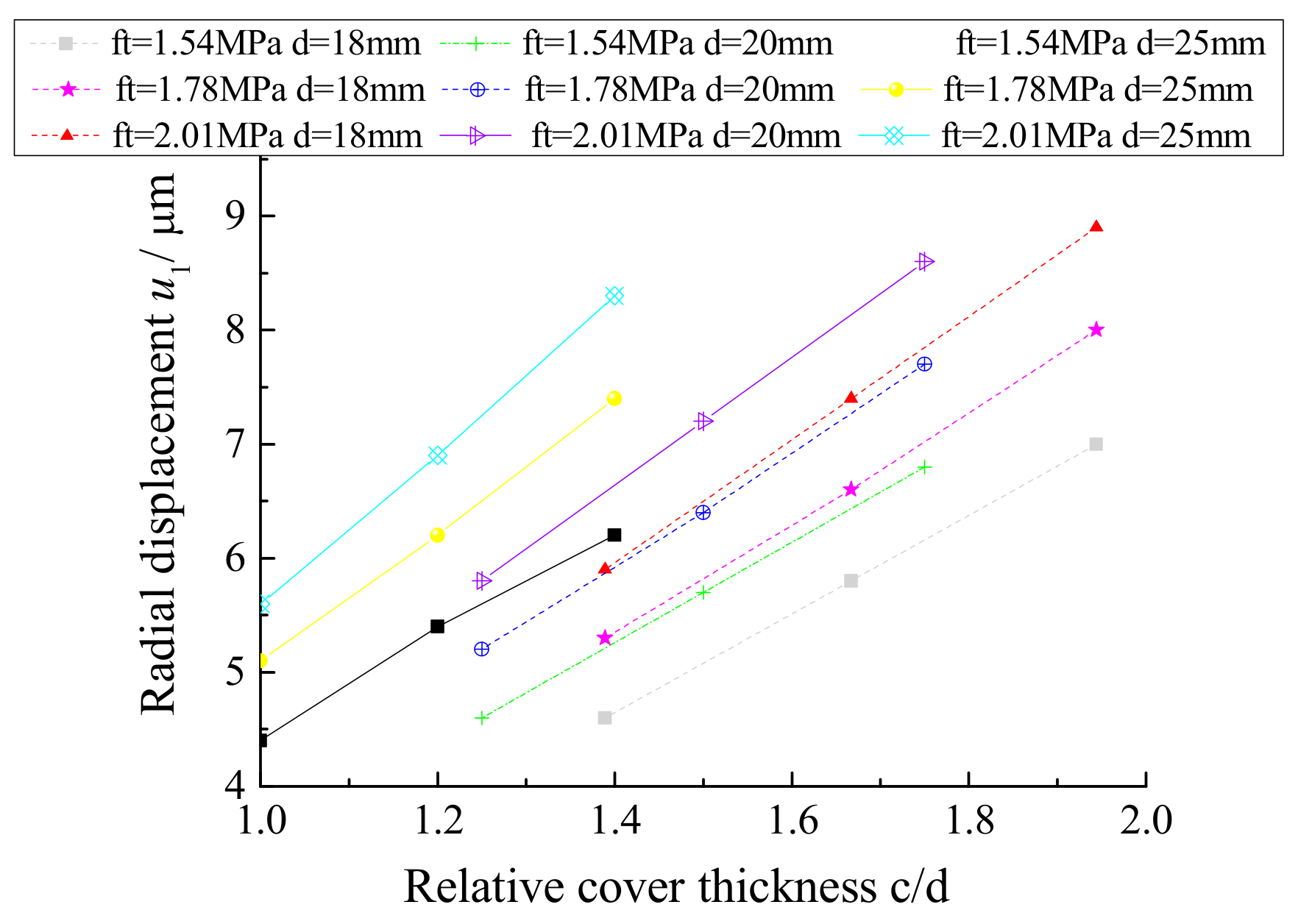 Materials 12 04245 g011