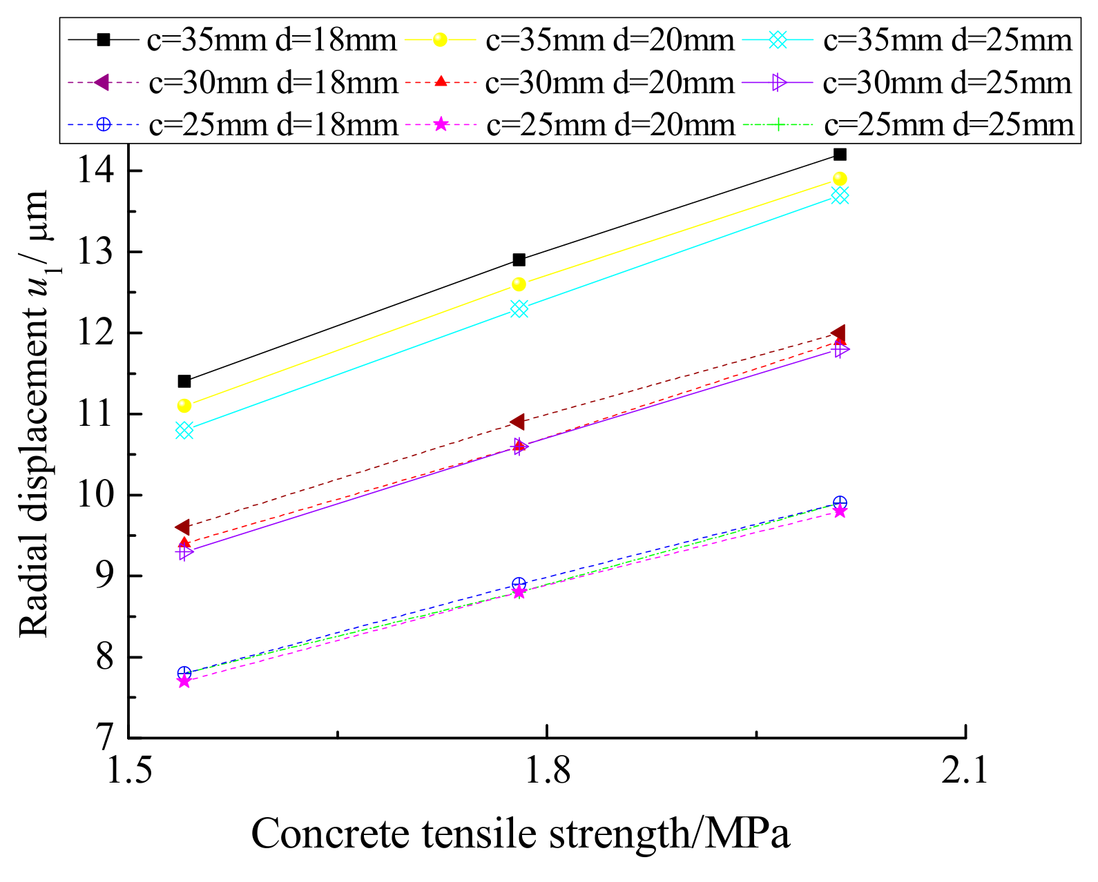 Materials 12 04245 g013