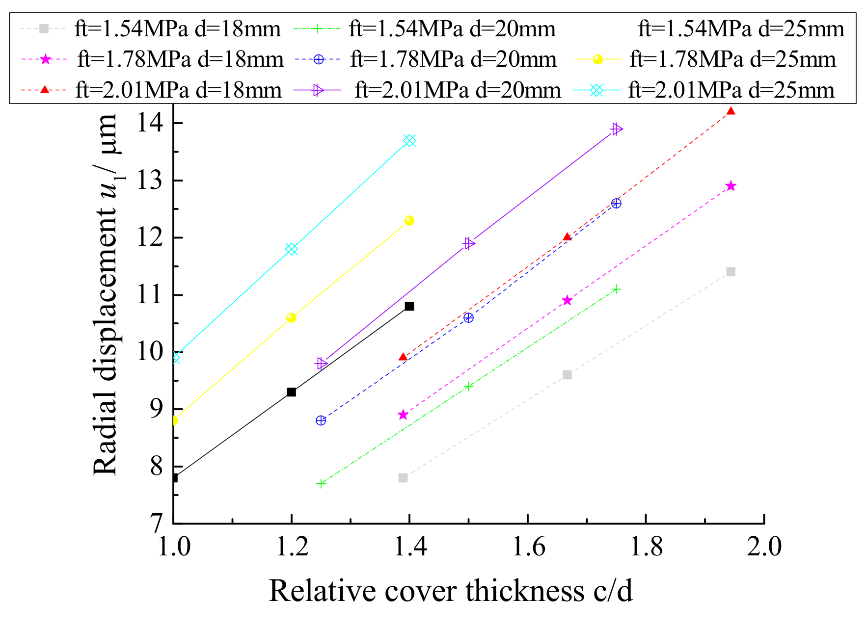 Materials 12 04245 g014
