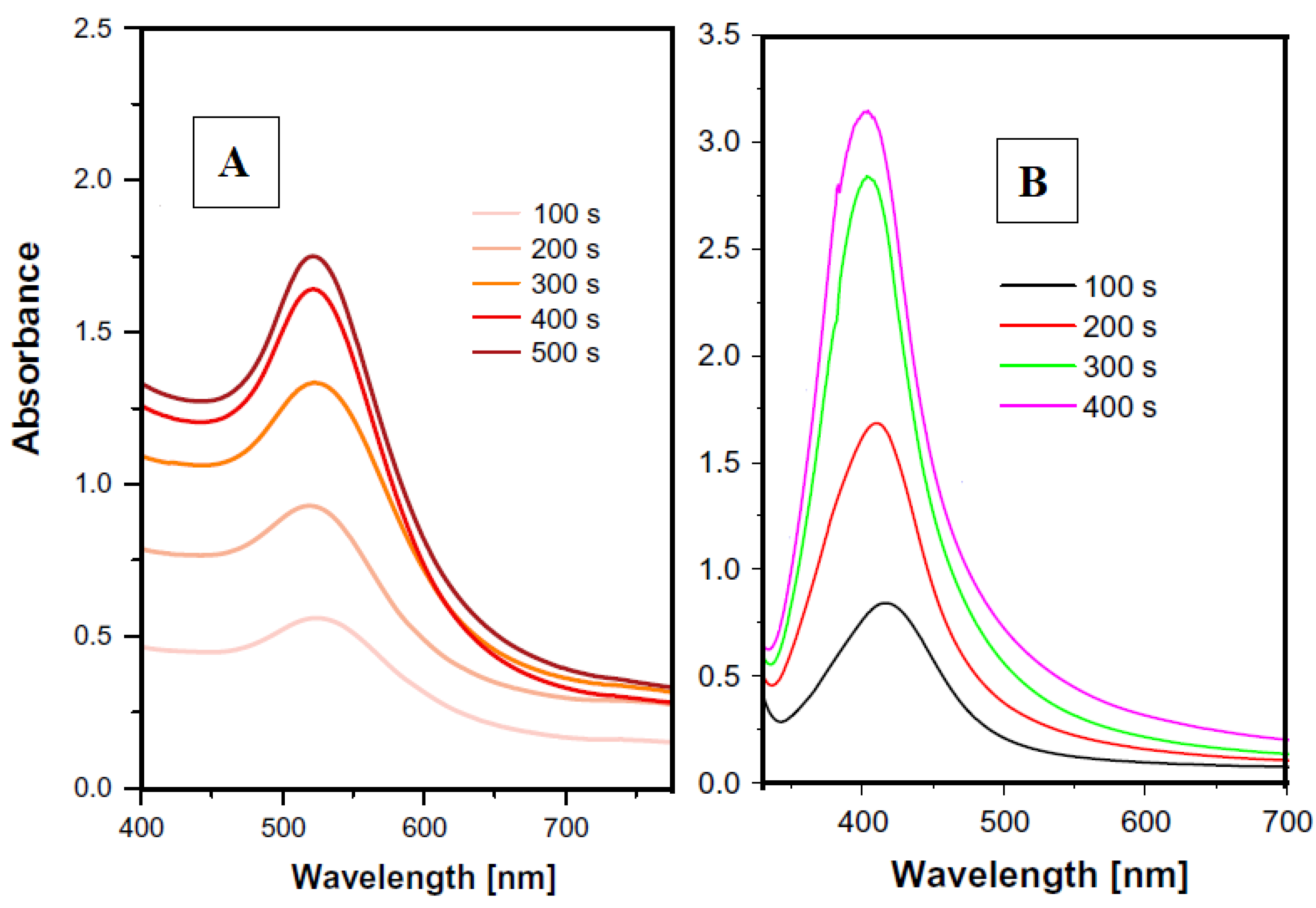 Materials 13 00001 g004 Materials 13 00001 g004