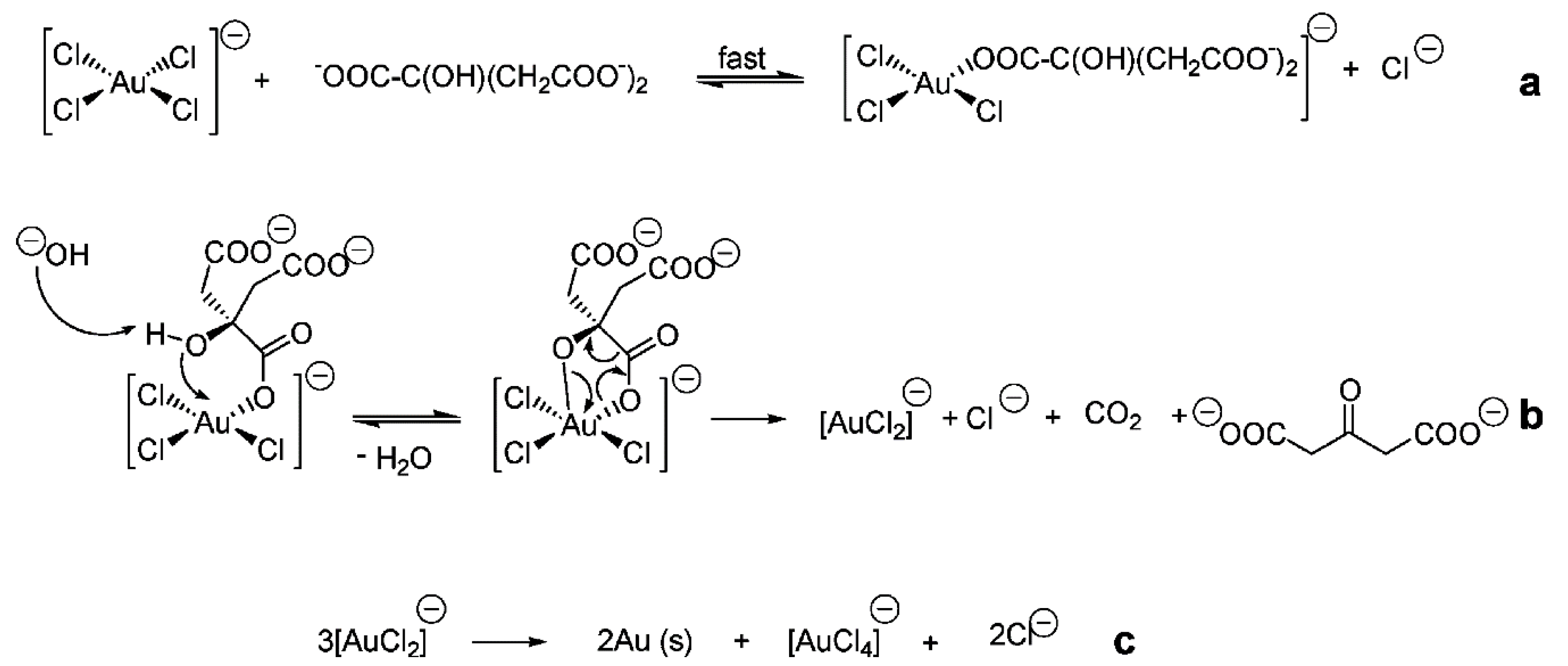 Materials 13 00001 g008 Materials 13 00001 g008