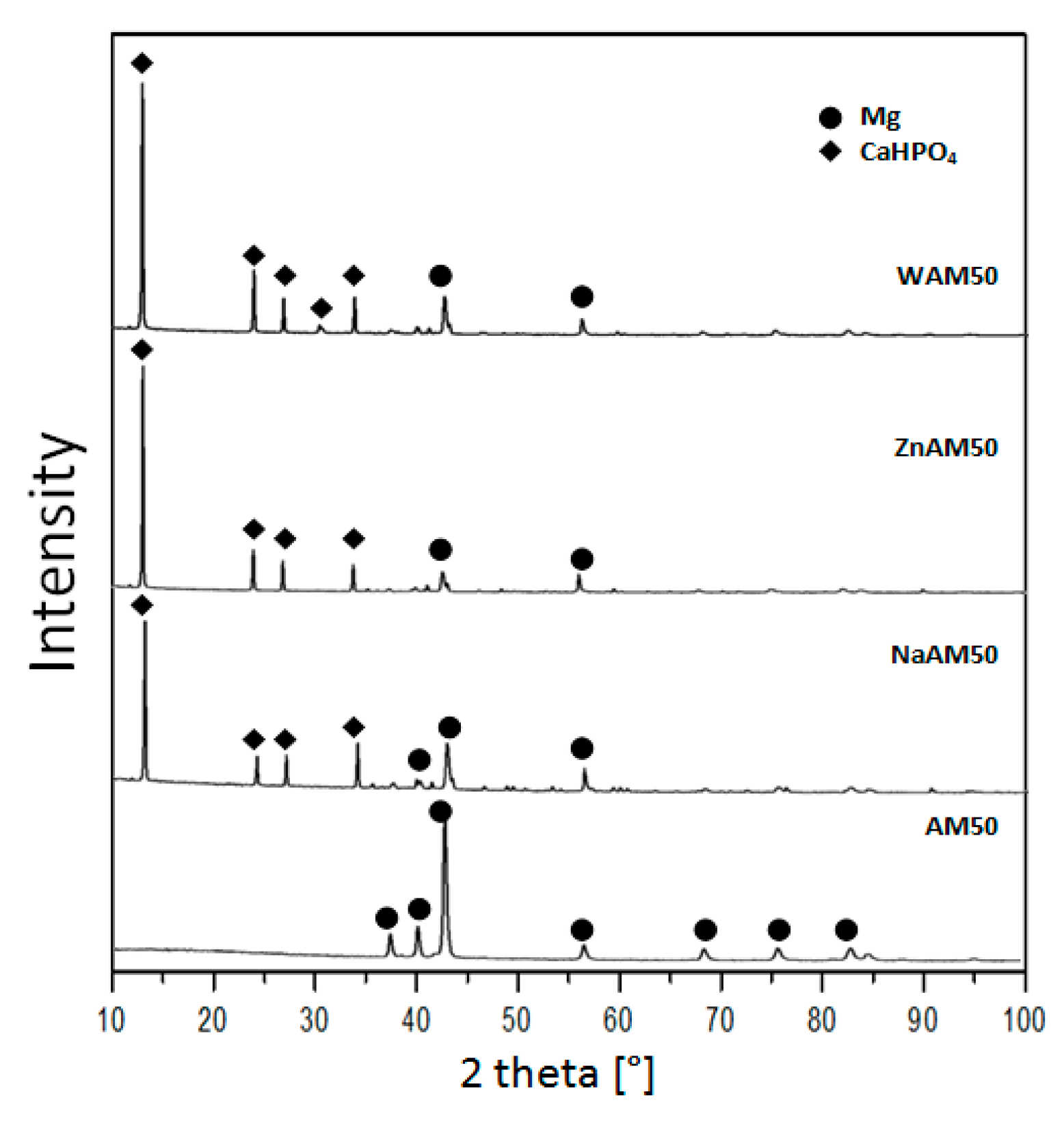 Materials 13 00002 g003