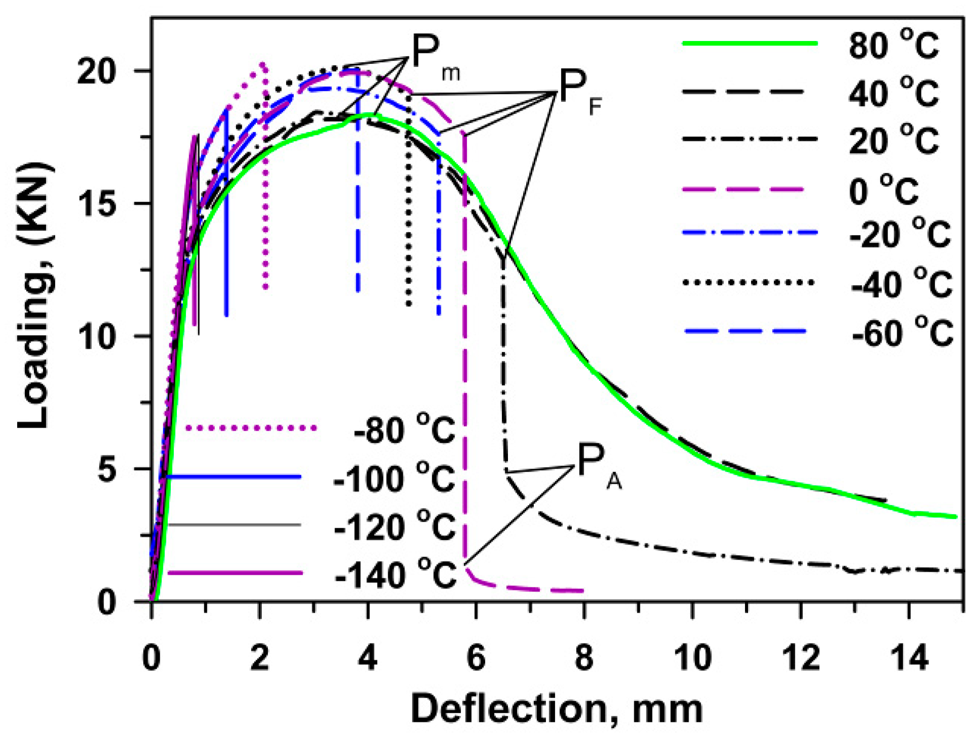 Materials 13 00003 g004 Materials 13 00003 g004