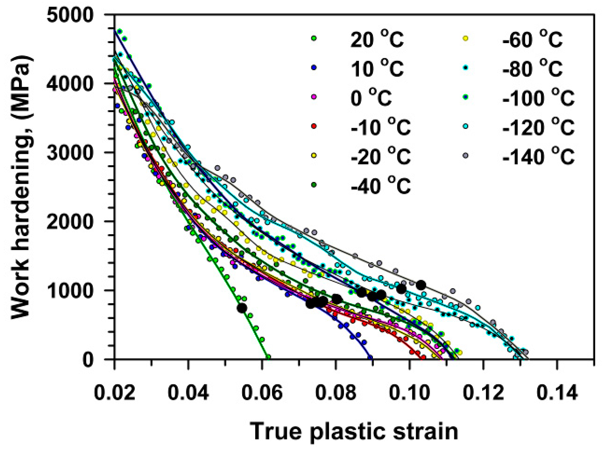 Materials 13 00003 g008 Materials 13 00003 g008