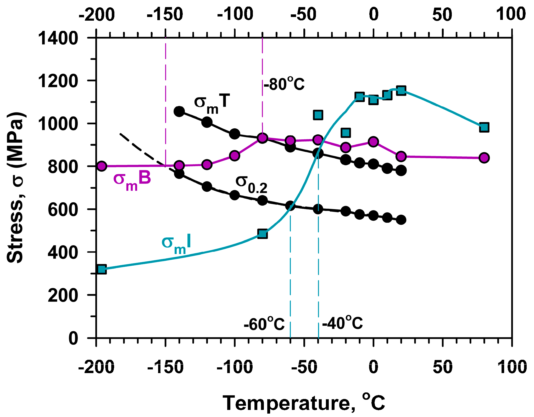 Materials 13 00003 g009 Materials 13 00003 g009