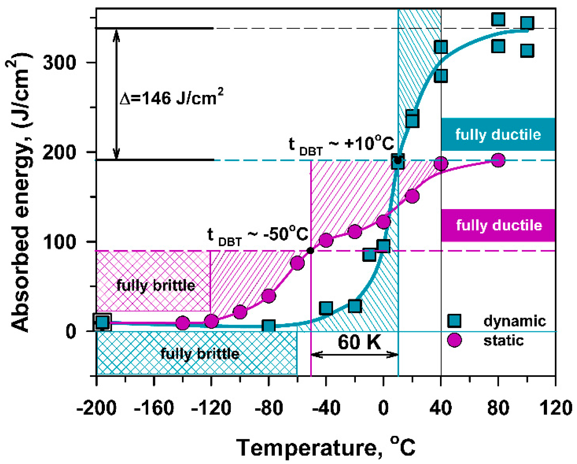 Materials 13 00003 g010 Materials 13 00003 g010