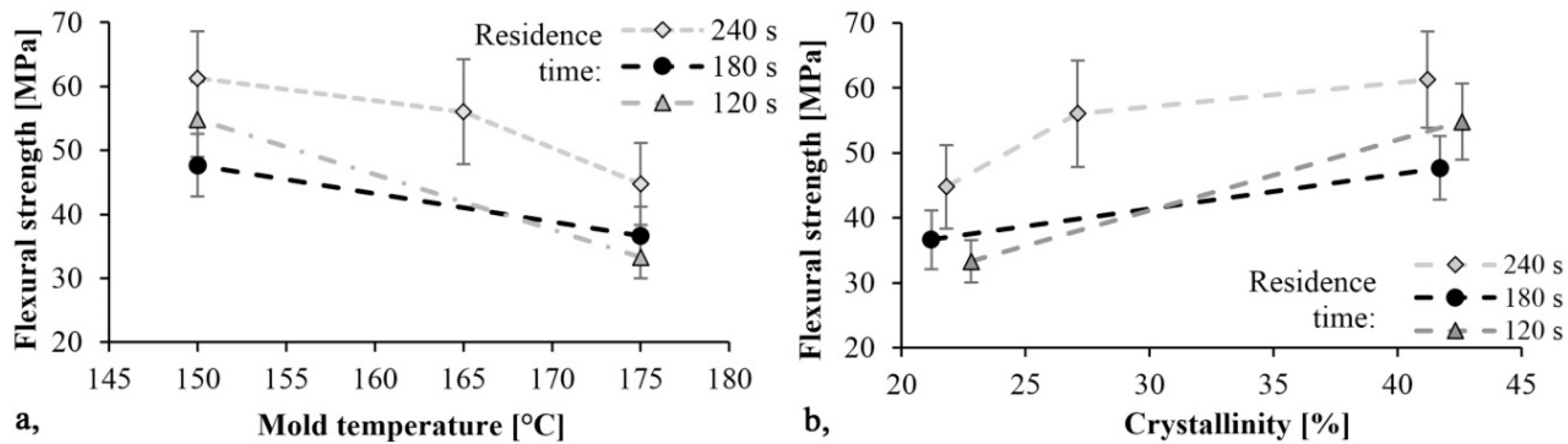 Materials 13 00004 g008