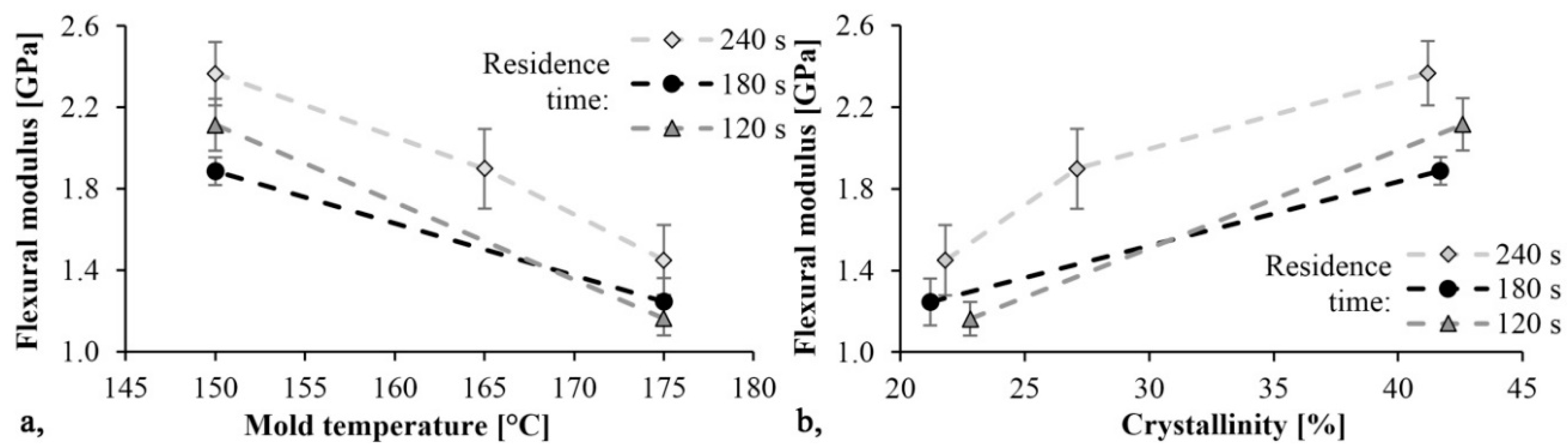 Materials 13 00004 g009